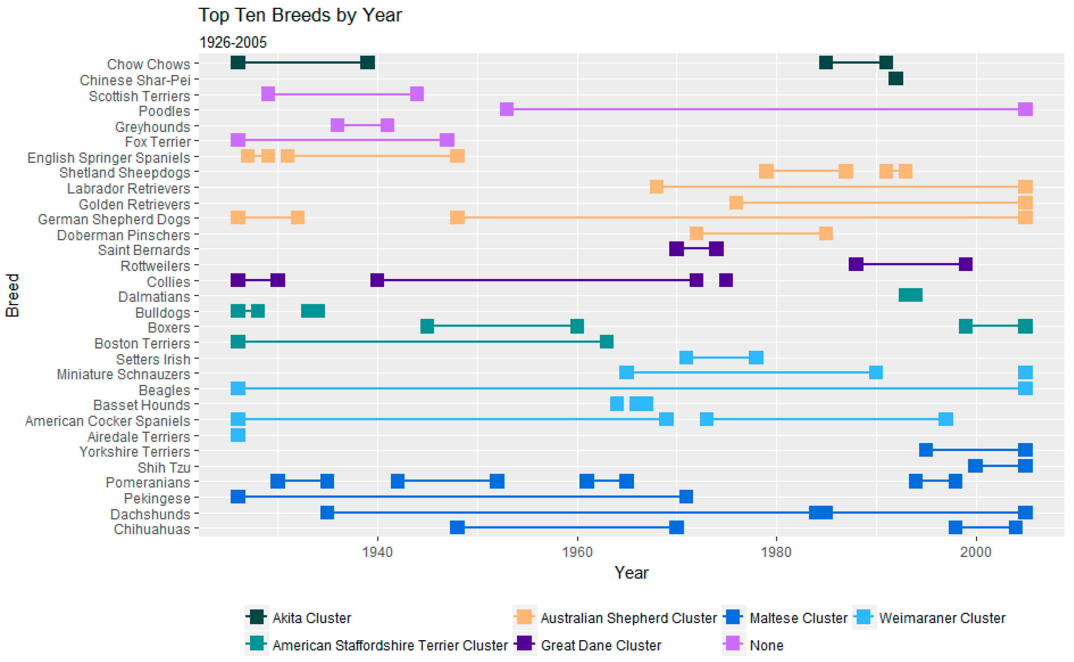 Animals 08 00197 g010 Animals 08 00197 g010