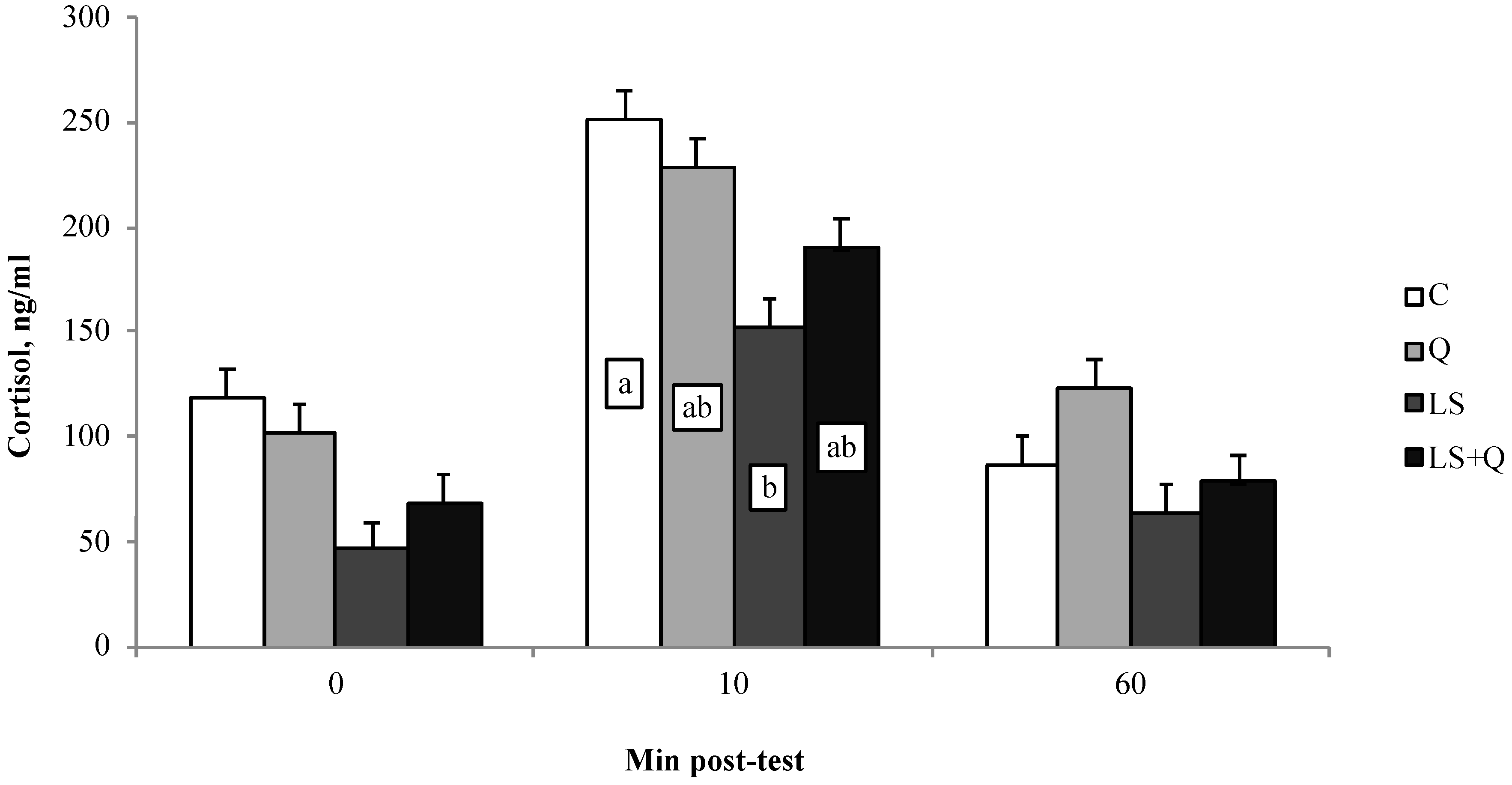 Animals 08 00204 g003 Animals 08 00204 g003