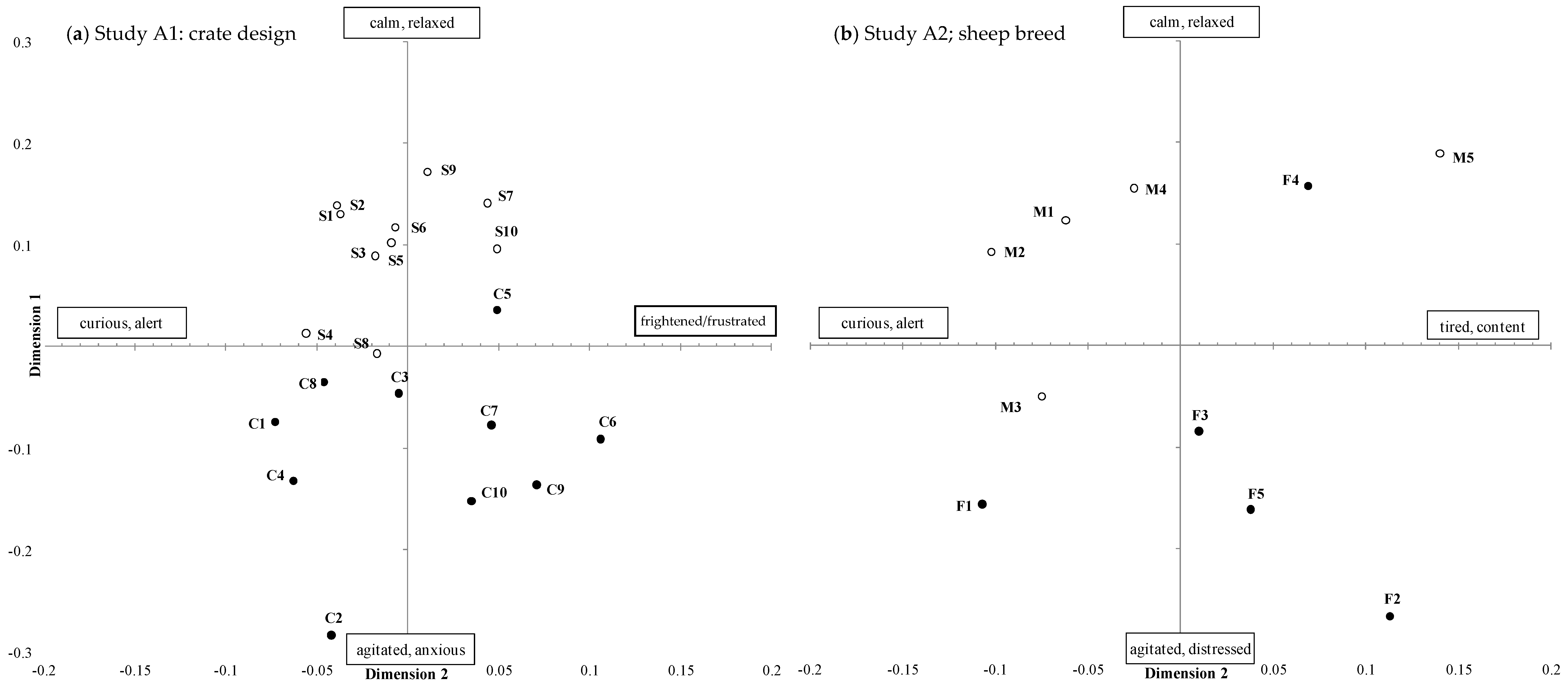 Animals 08 00209 g005 Animals 08 00209 g005