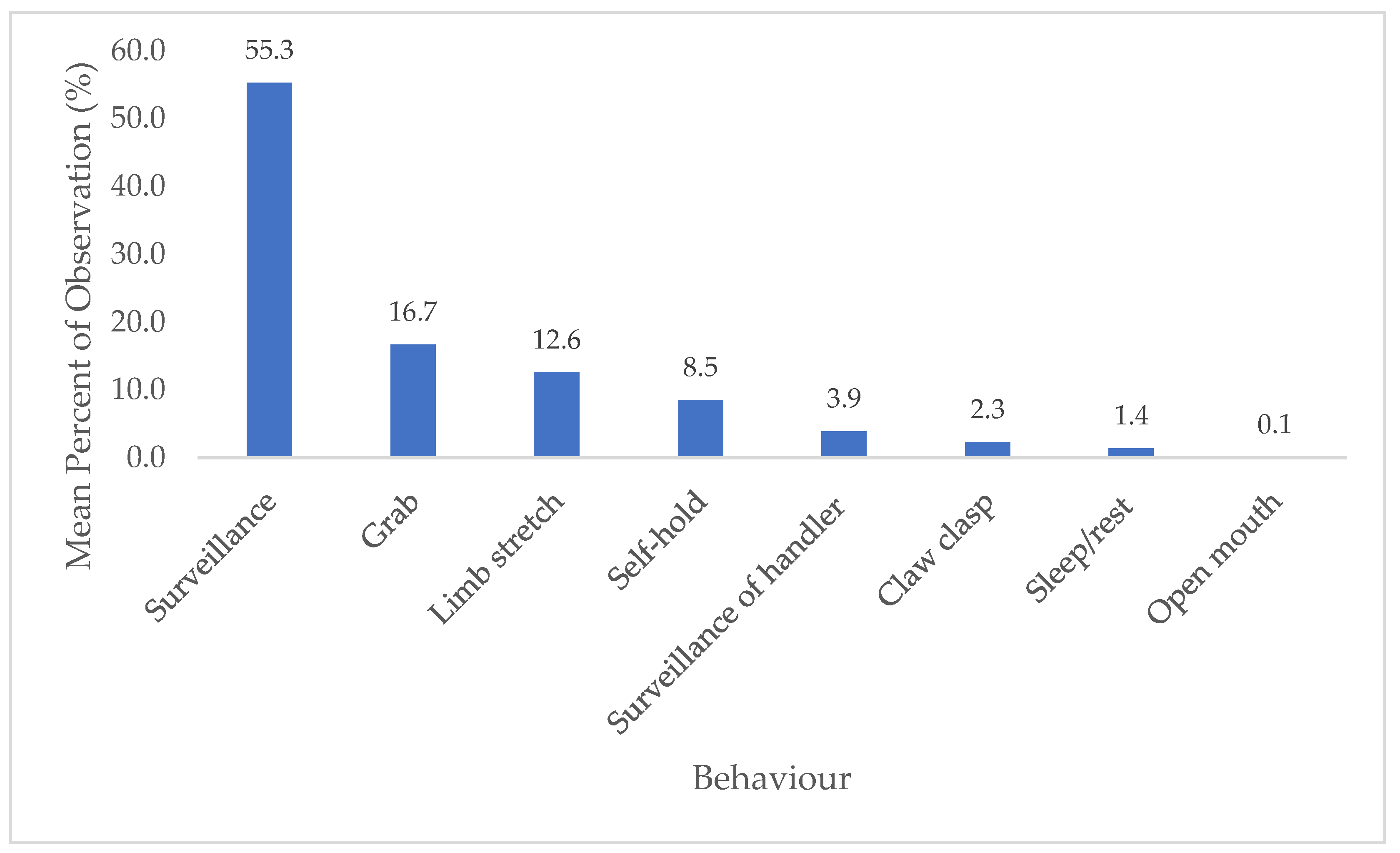 Animals 08 00216 g002