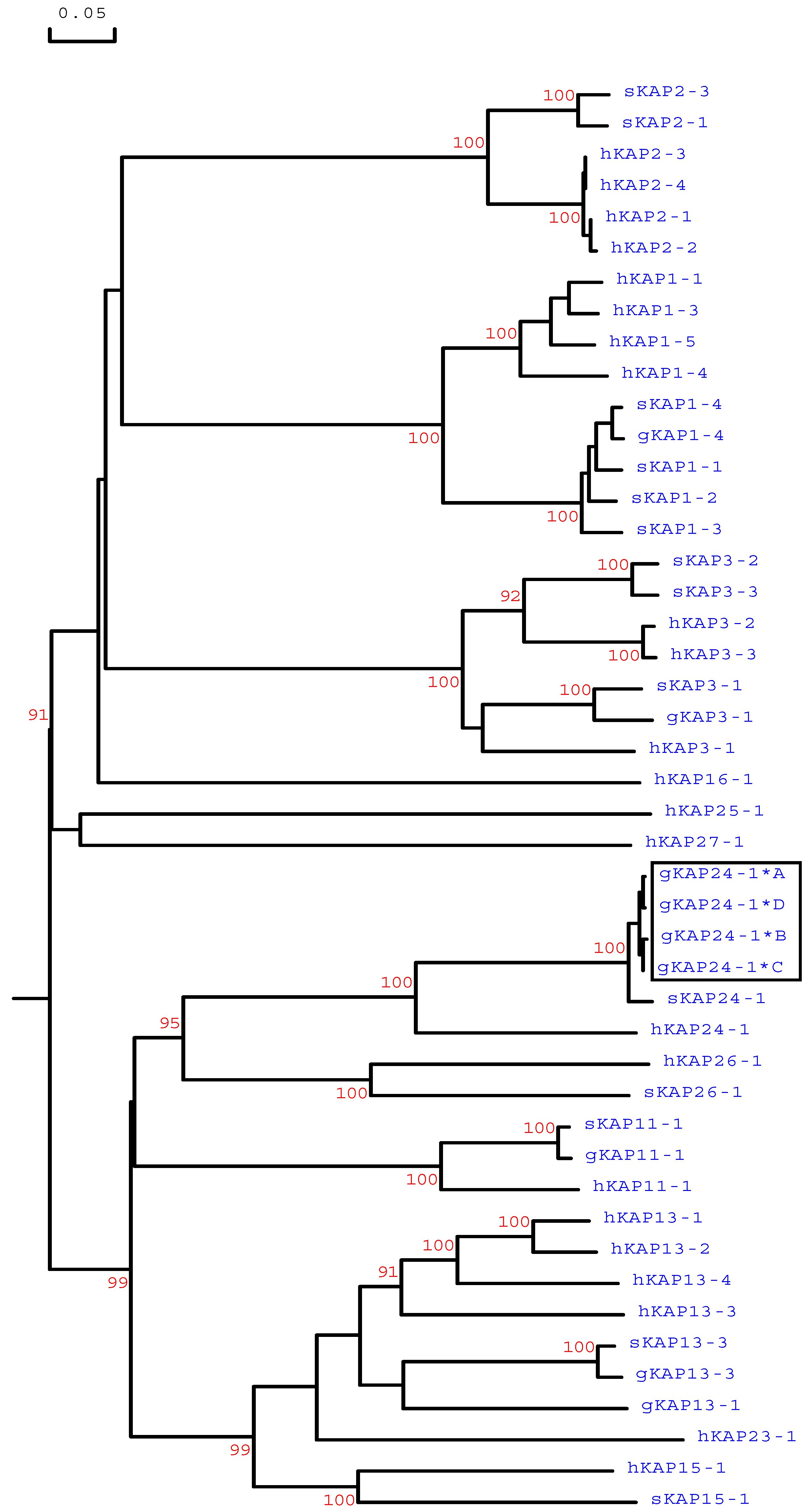 Animals 09 00015 g003