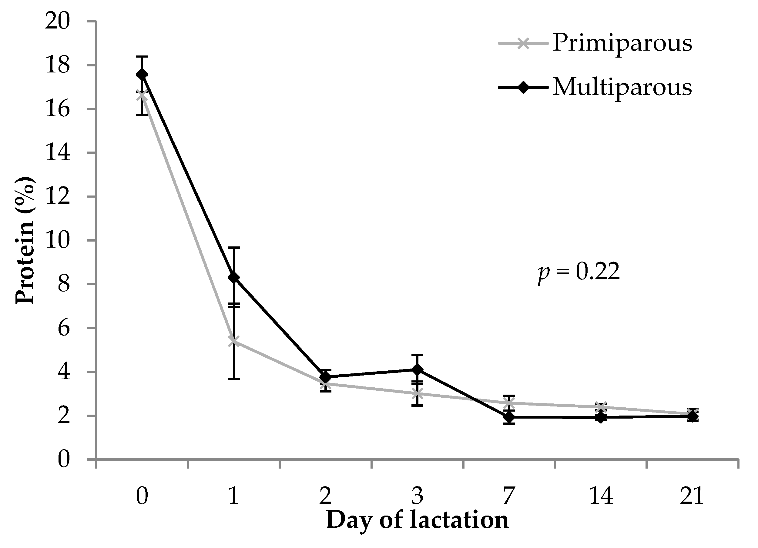 Animals 09 00035 g002