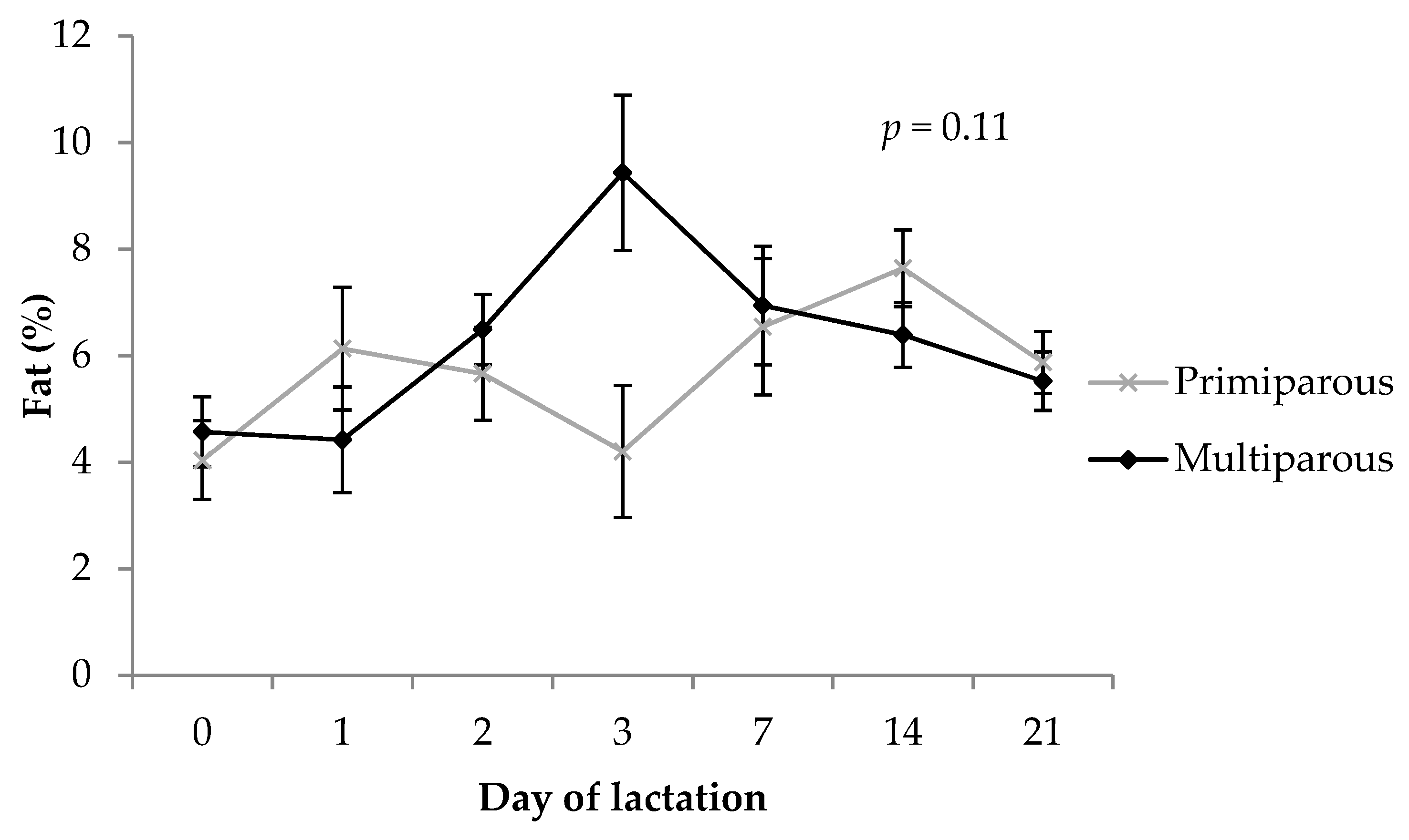 Animals 09 00035 g004