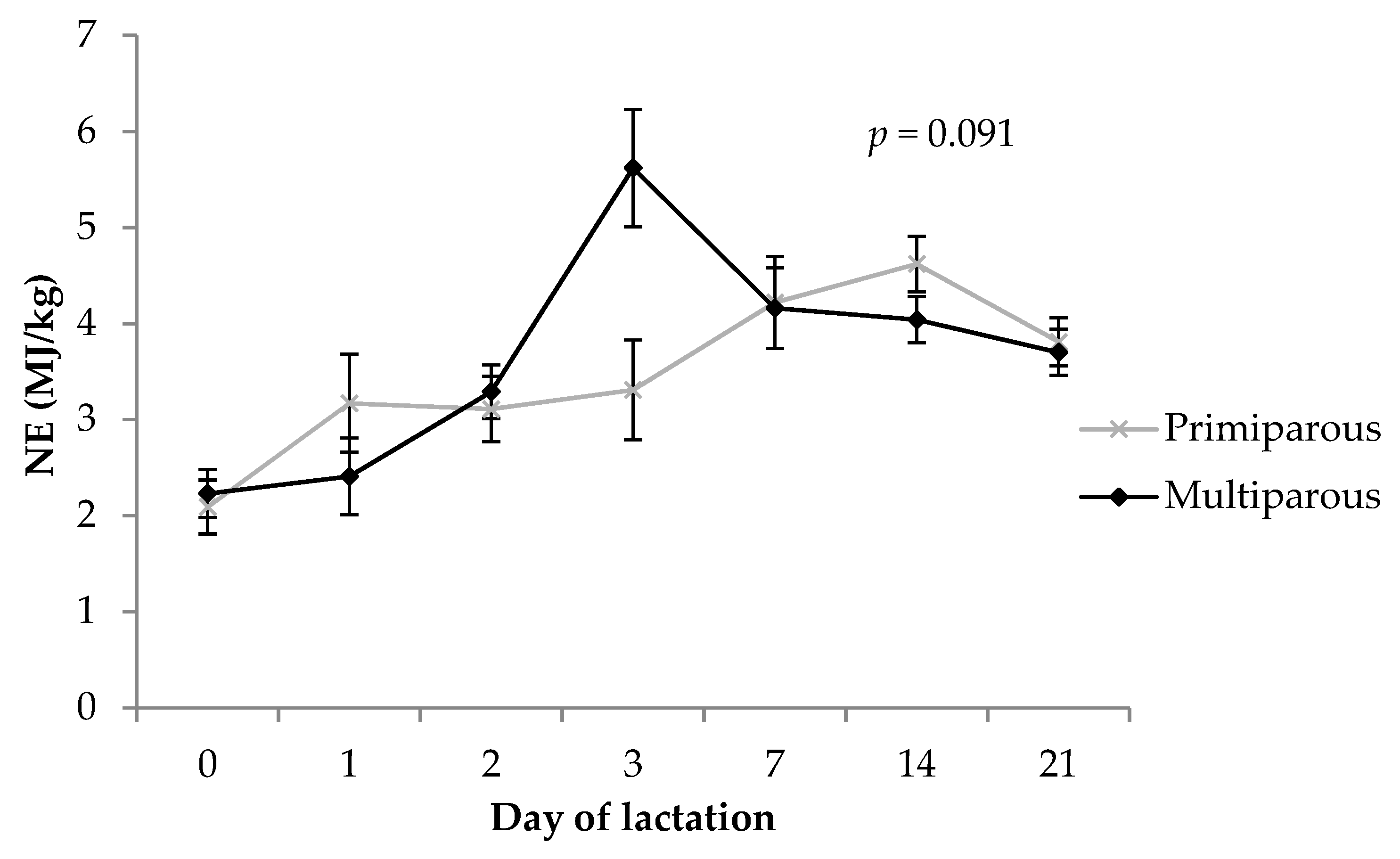 Animals 09 00035 g005