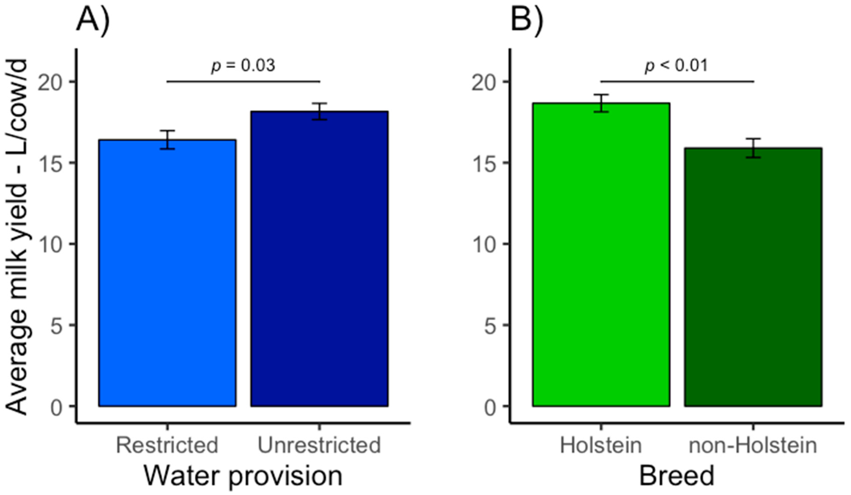 Animals 09 00048 g001 Animals 09 00048 g001