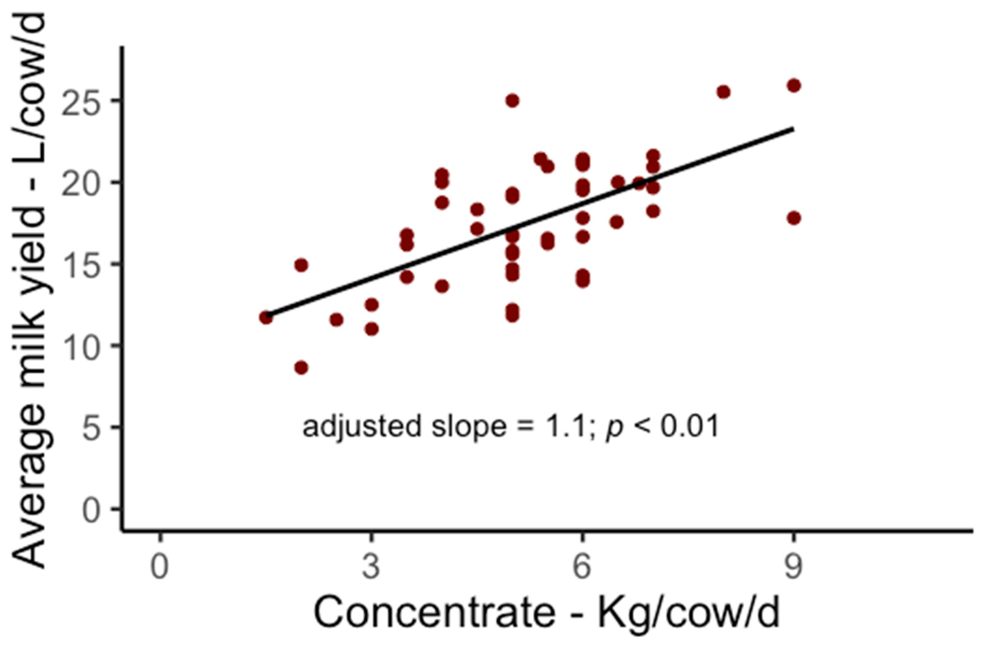 Animals 09 00048 g002 Animals 09 00048 g002