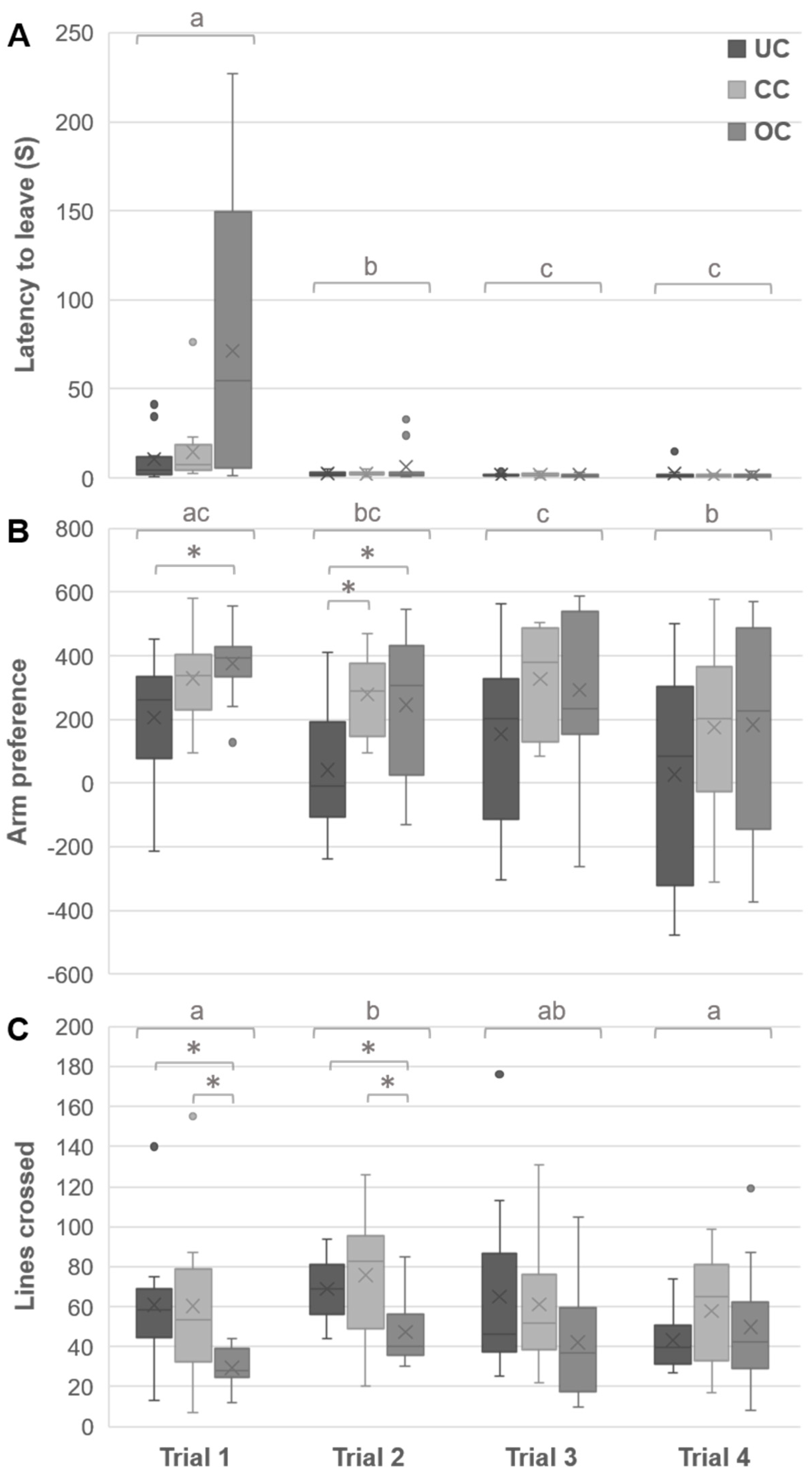Animals 09 00053 g005 Animals 09 00053 g005
