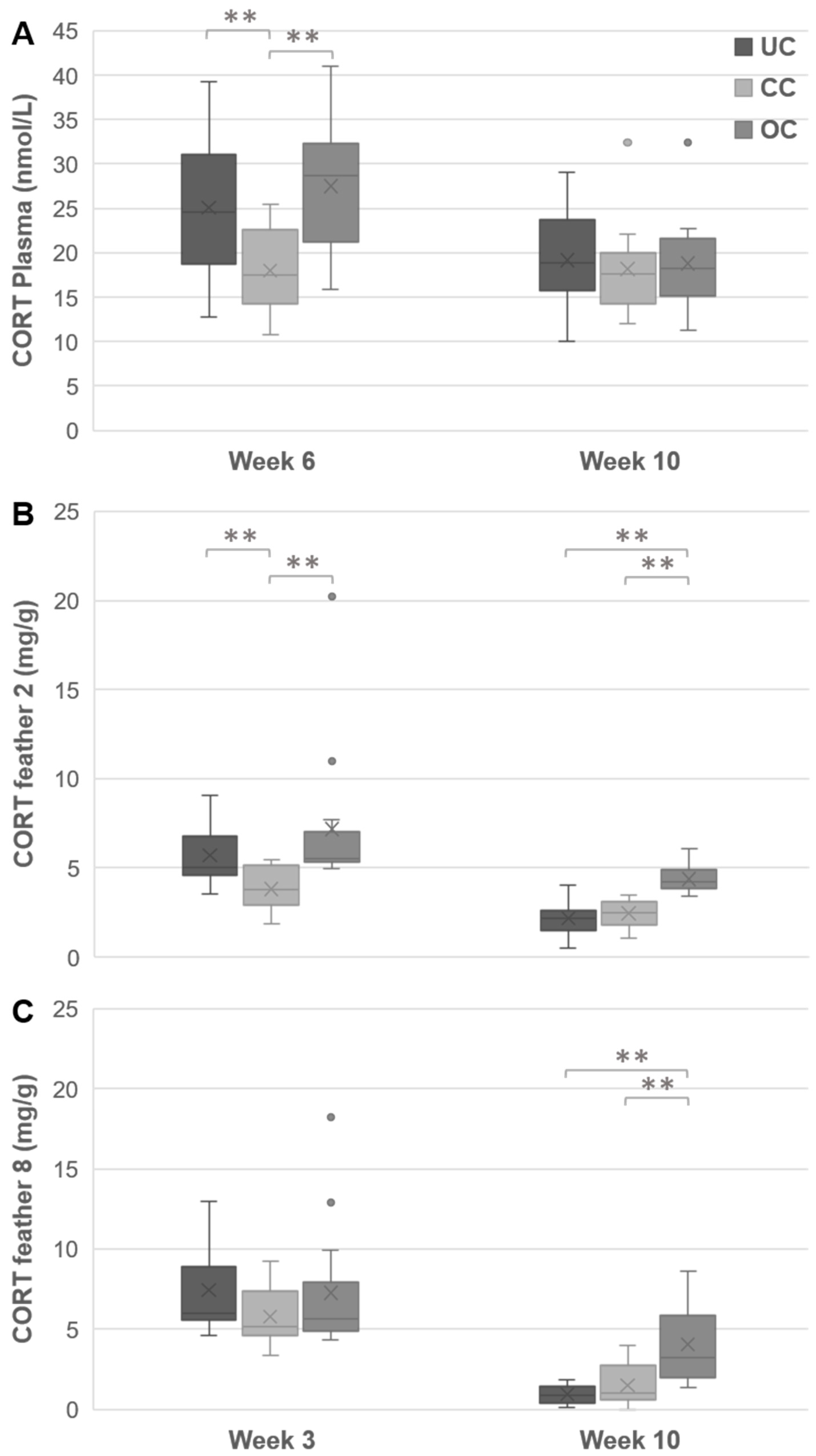 Animals 09 00053 g006 Animals 09 00053 g006