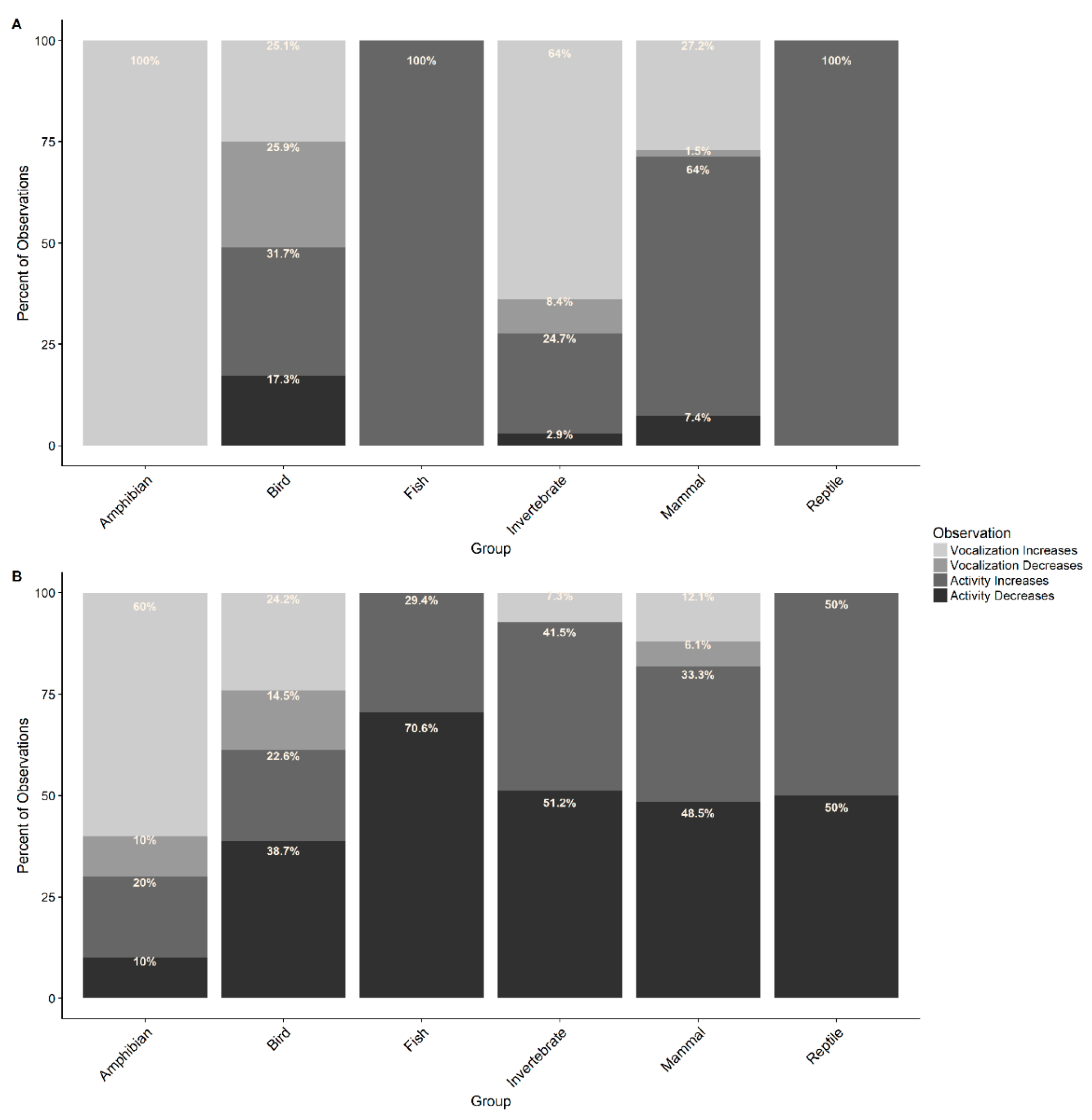 Animals 09 00059 g002