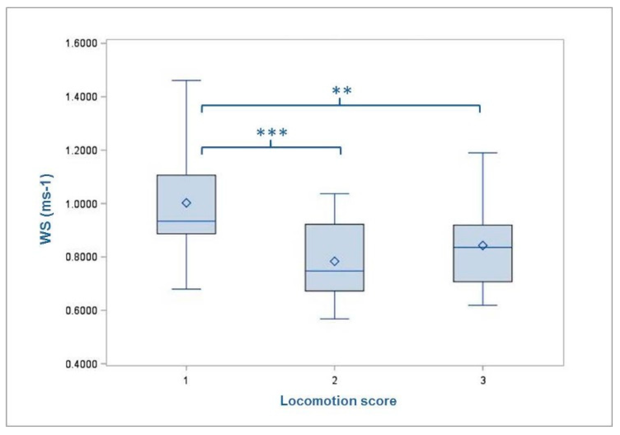 Animals 09 00078 g003