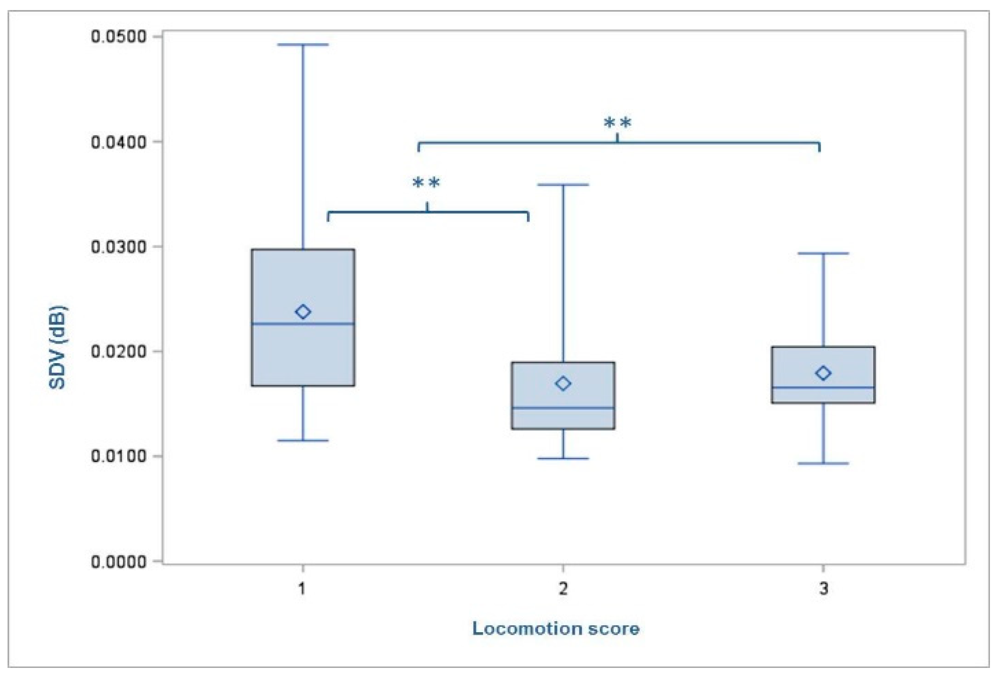 Animals 09 00078 g005