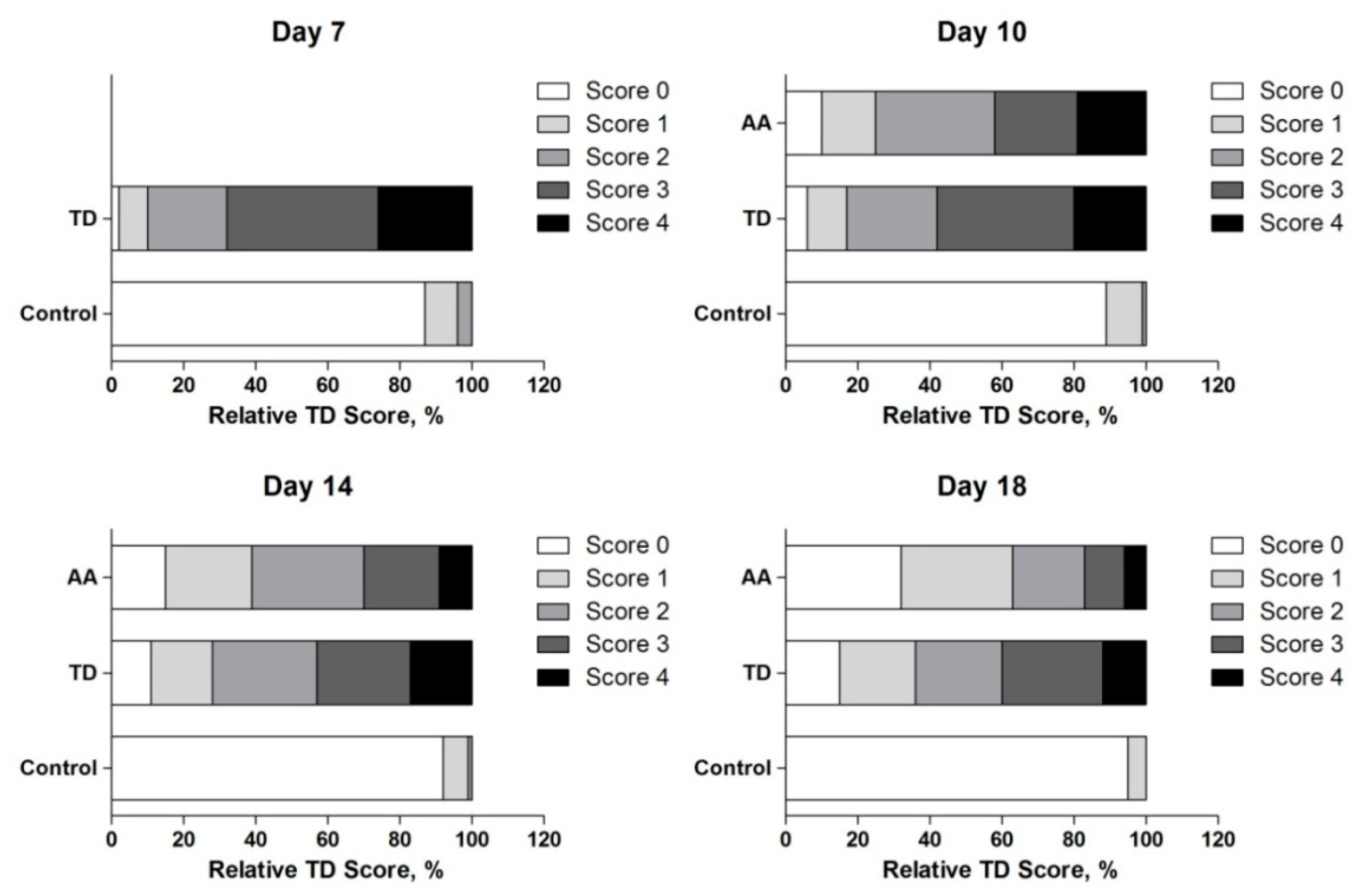 Animals 09 00082 g002
