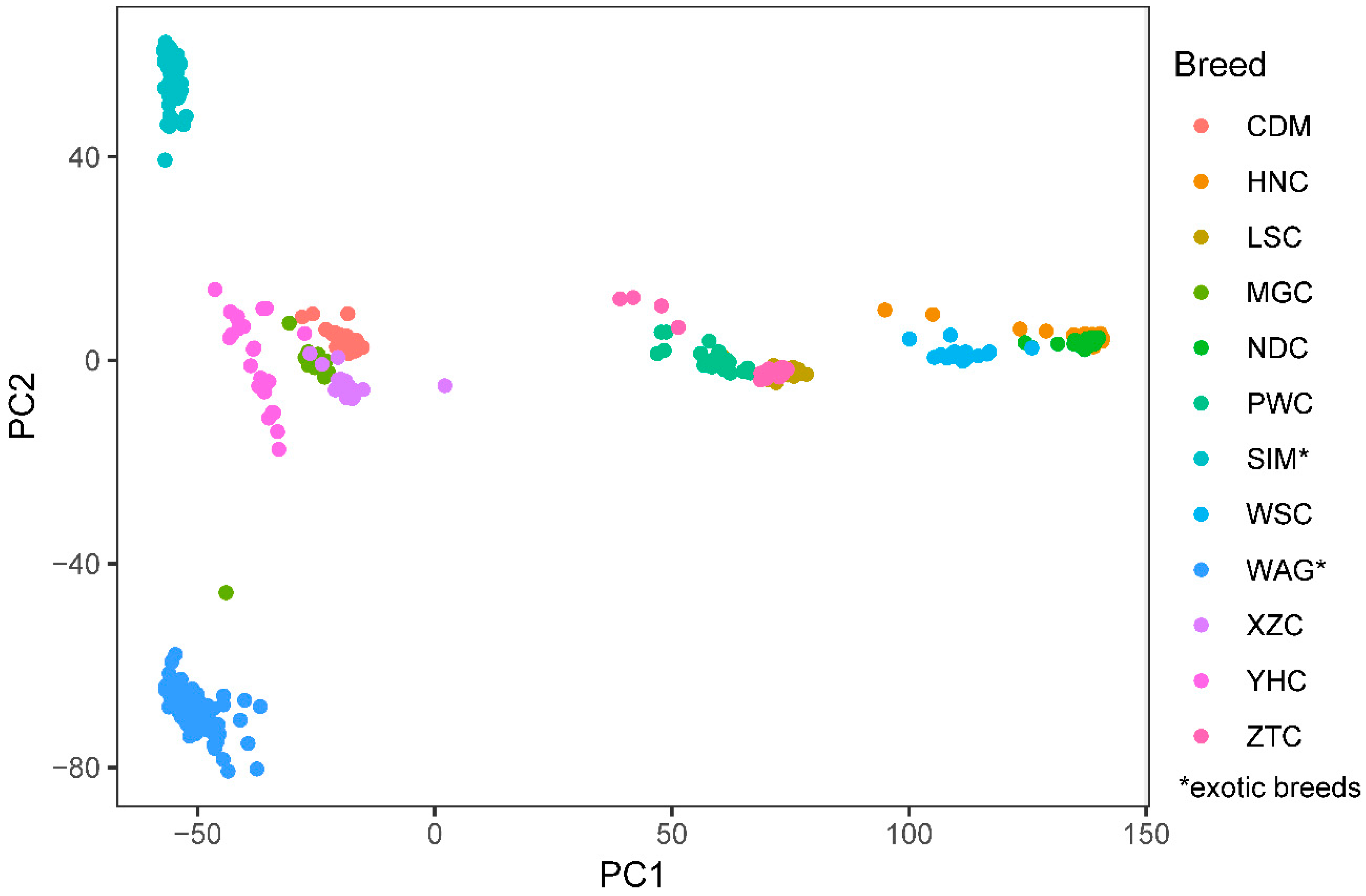 Animals 09 00083 g001
