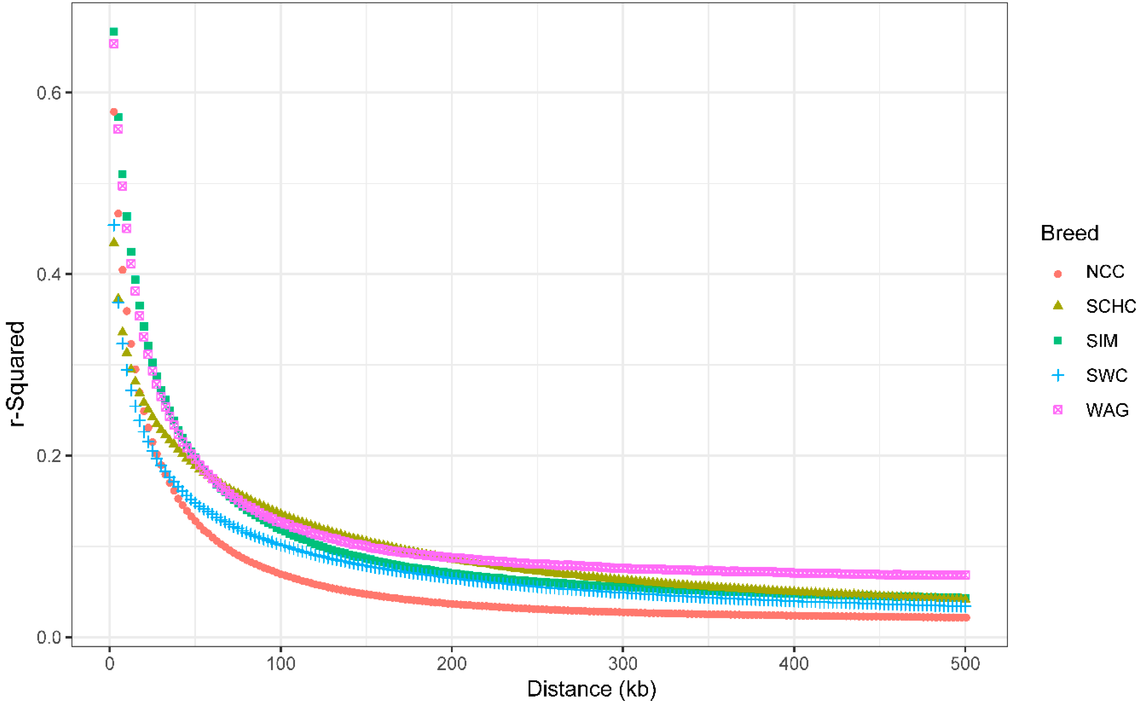 Animals 09 00083 g003