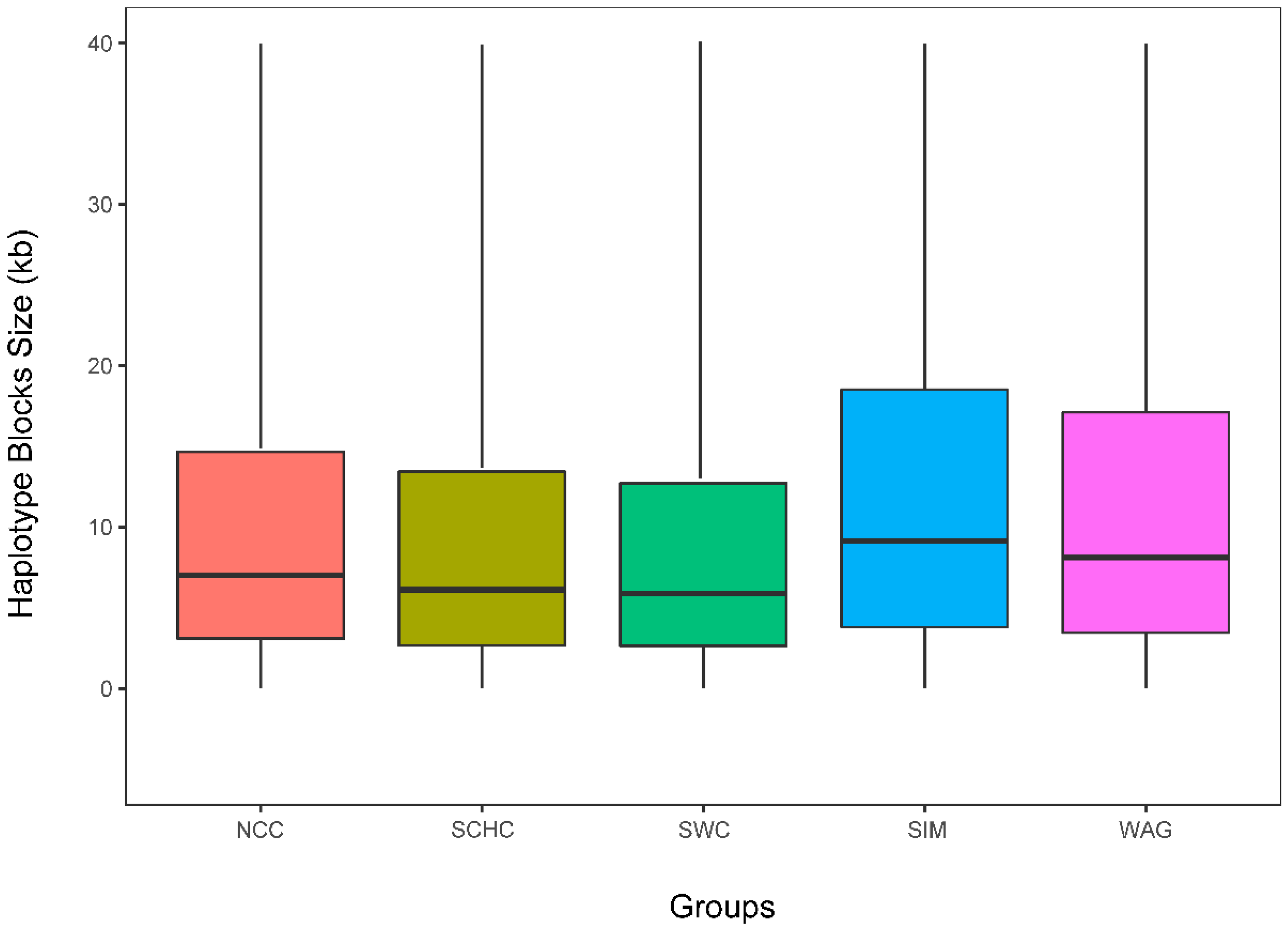 Animals 09 00083 g004