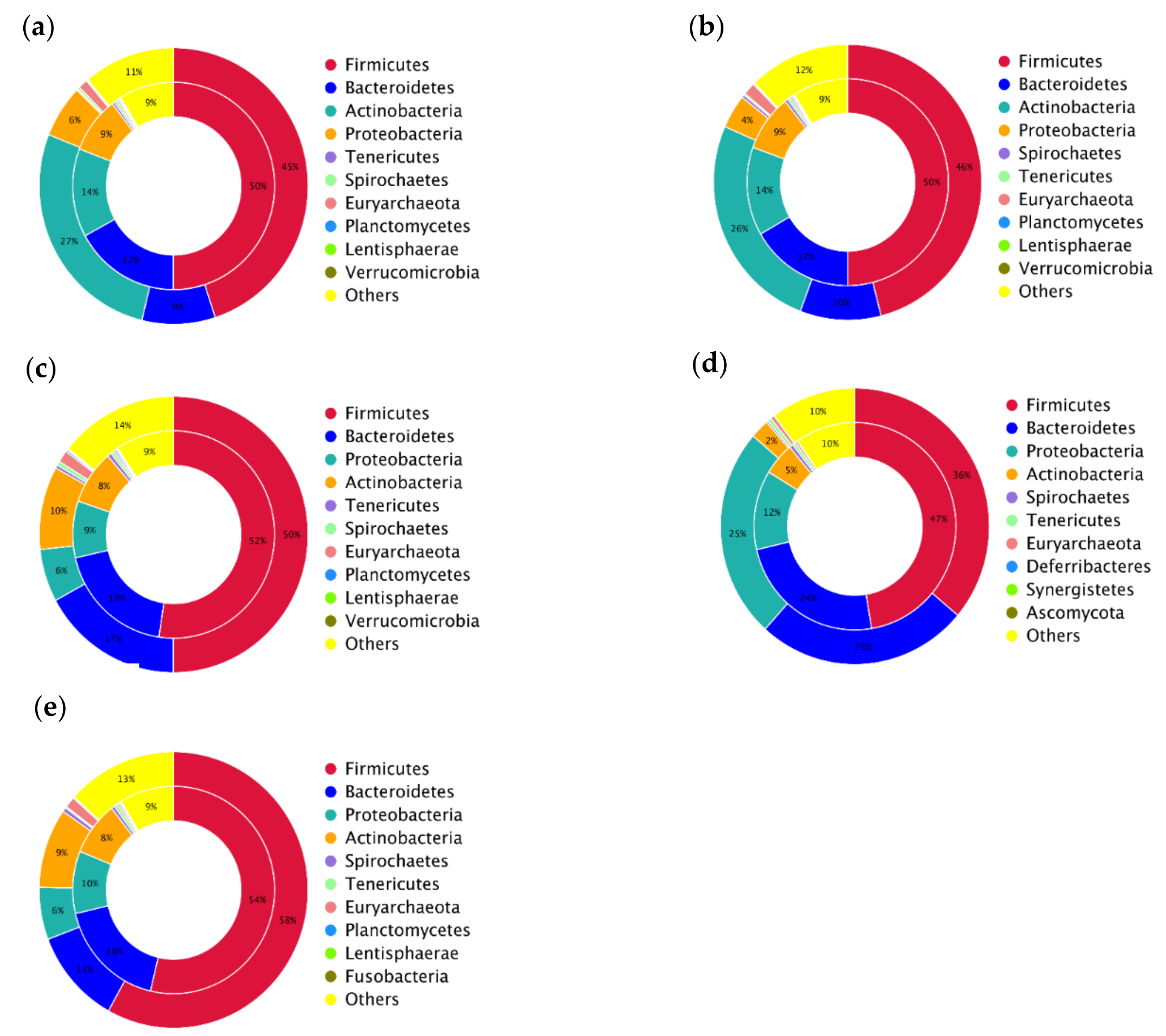 Animals 09 00090 g007
