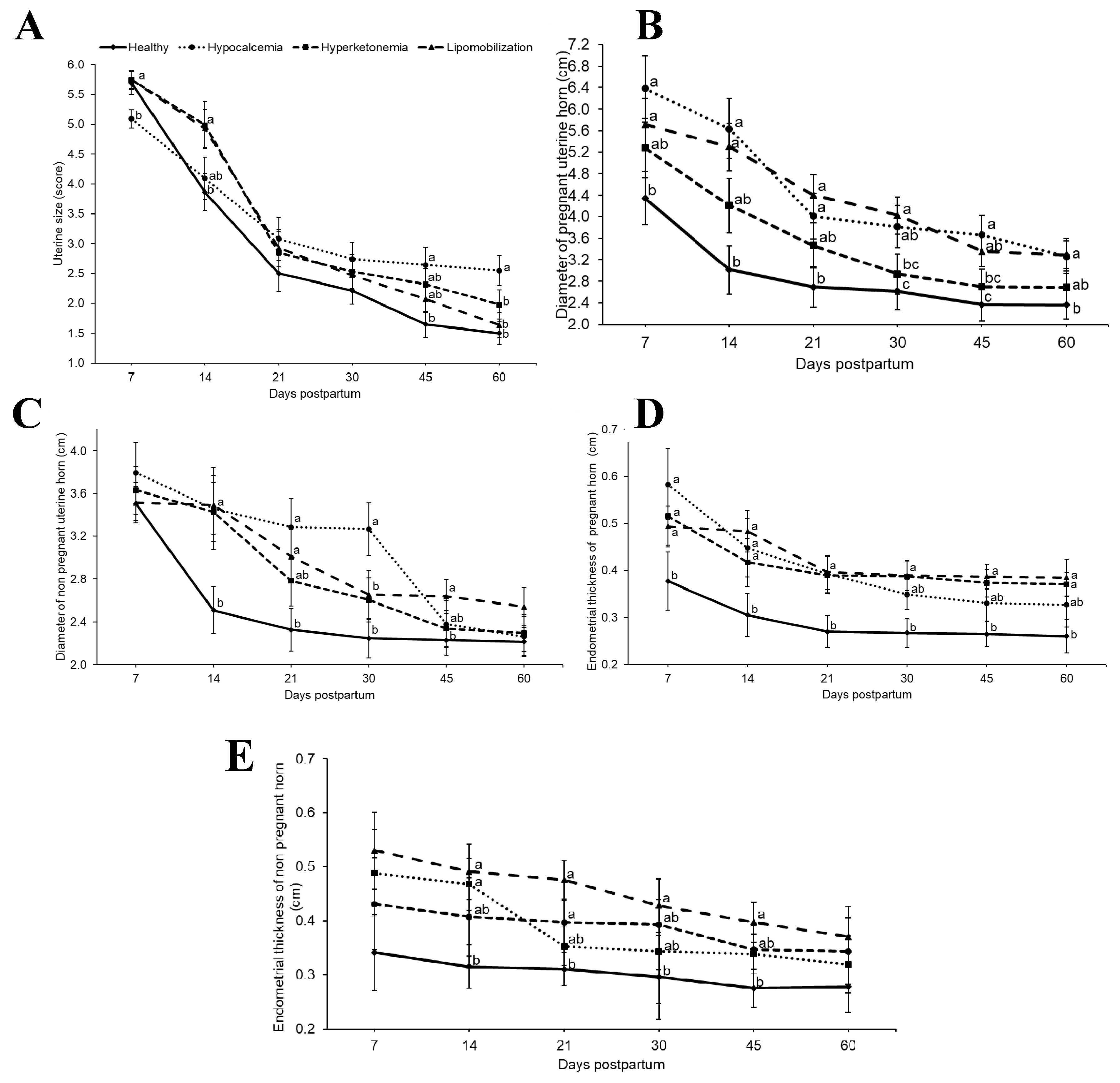 Animals 09 00093 g002 Animals 09 00093 g002