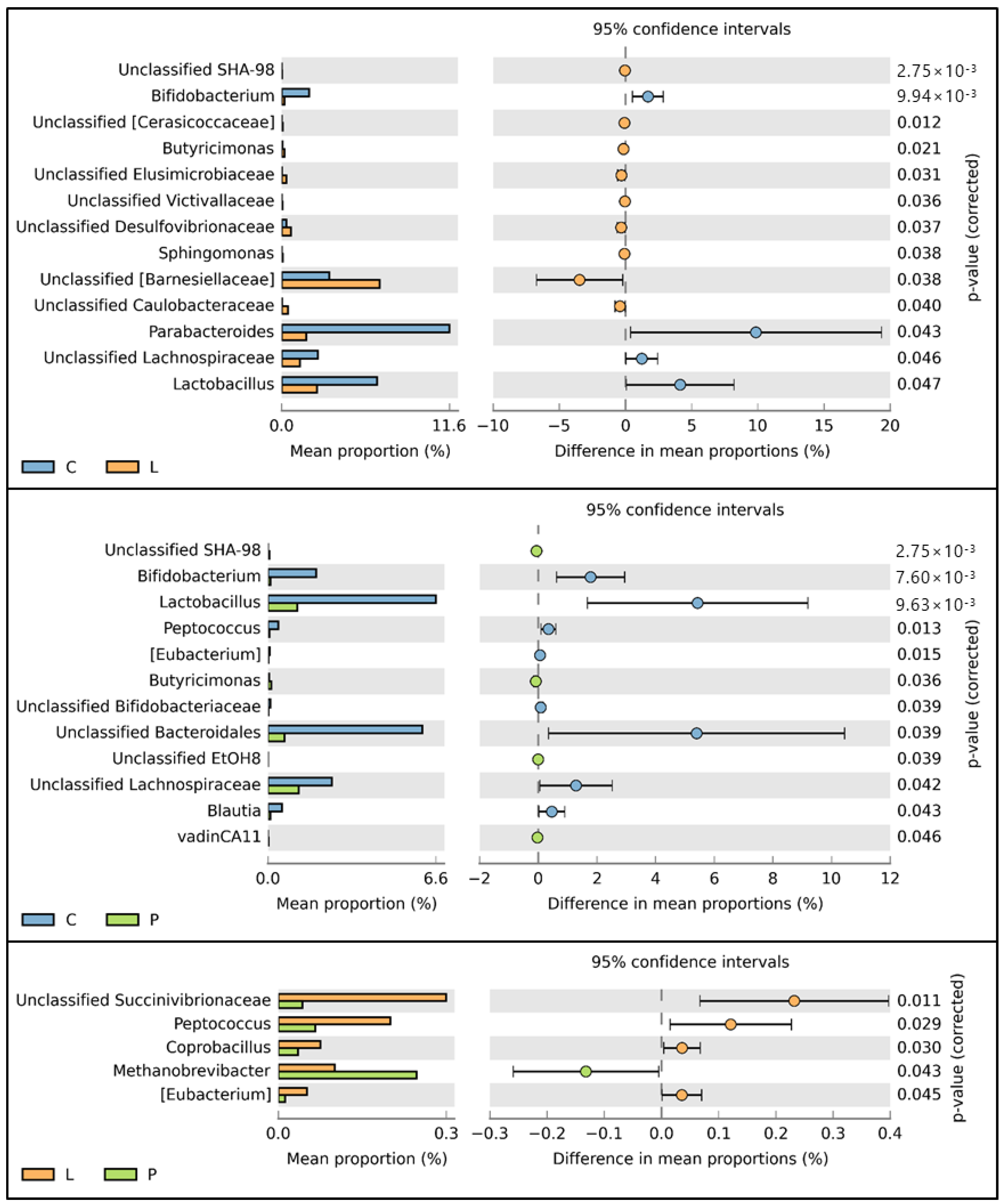 Animals 09 00098 g004