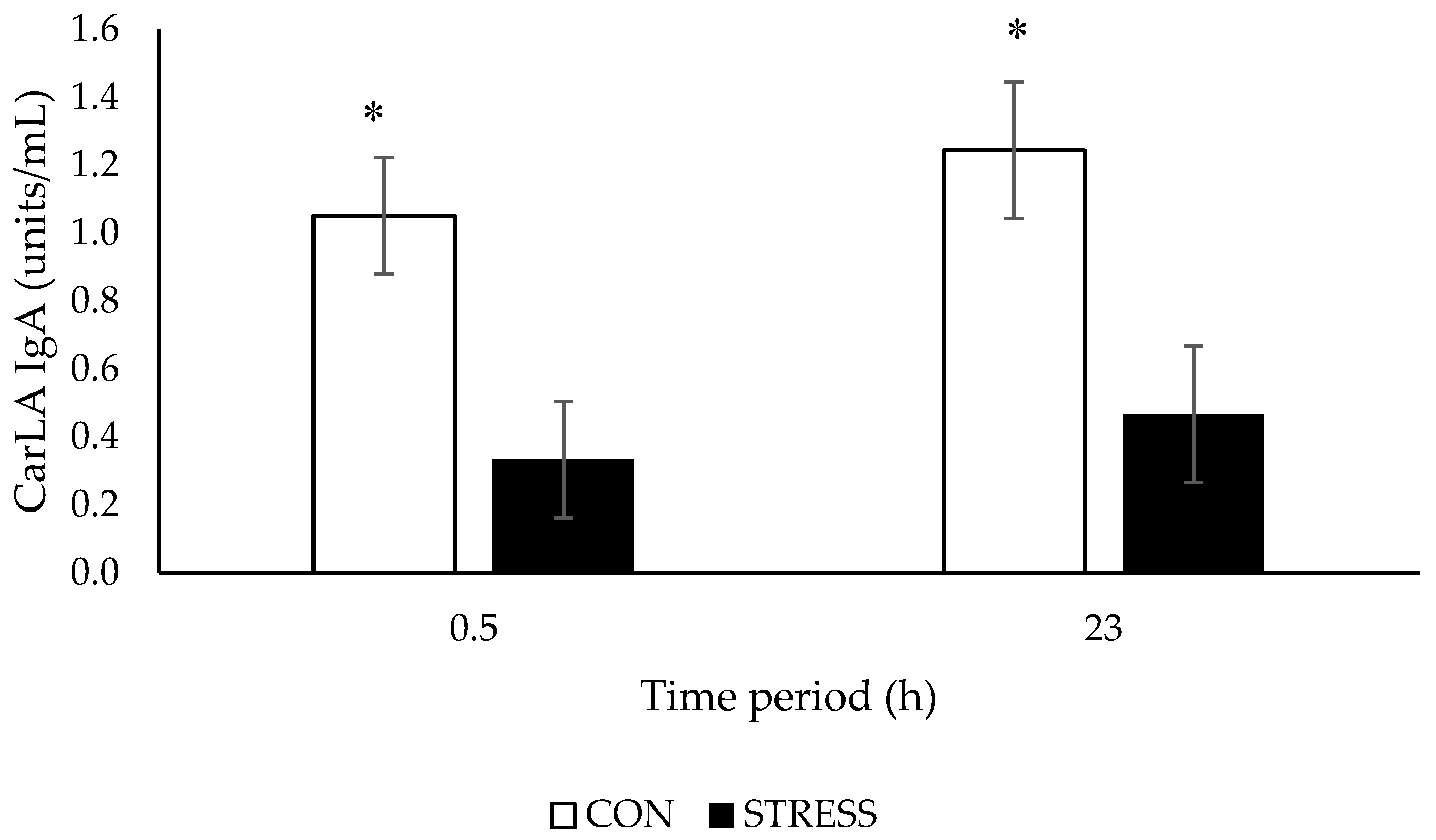 Animals 09 00104 g002