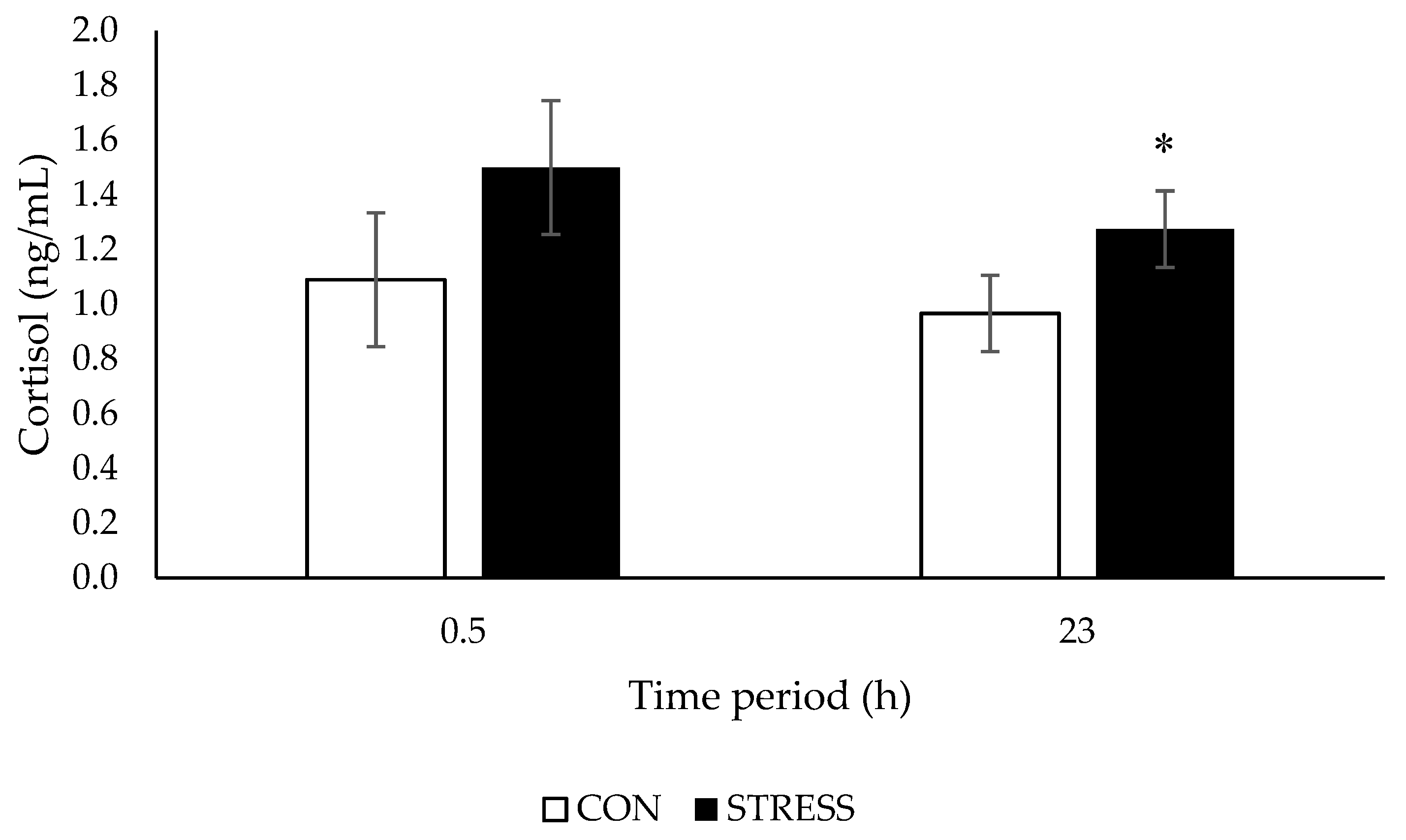 Animals 09 00104 g004