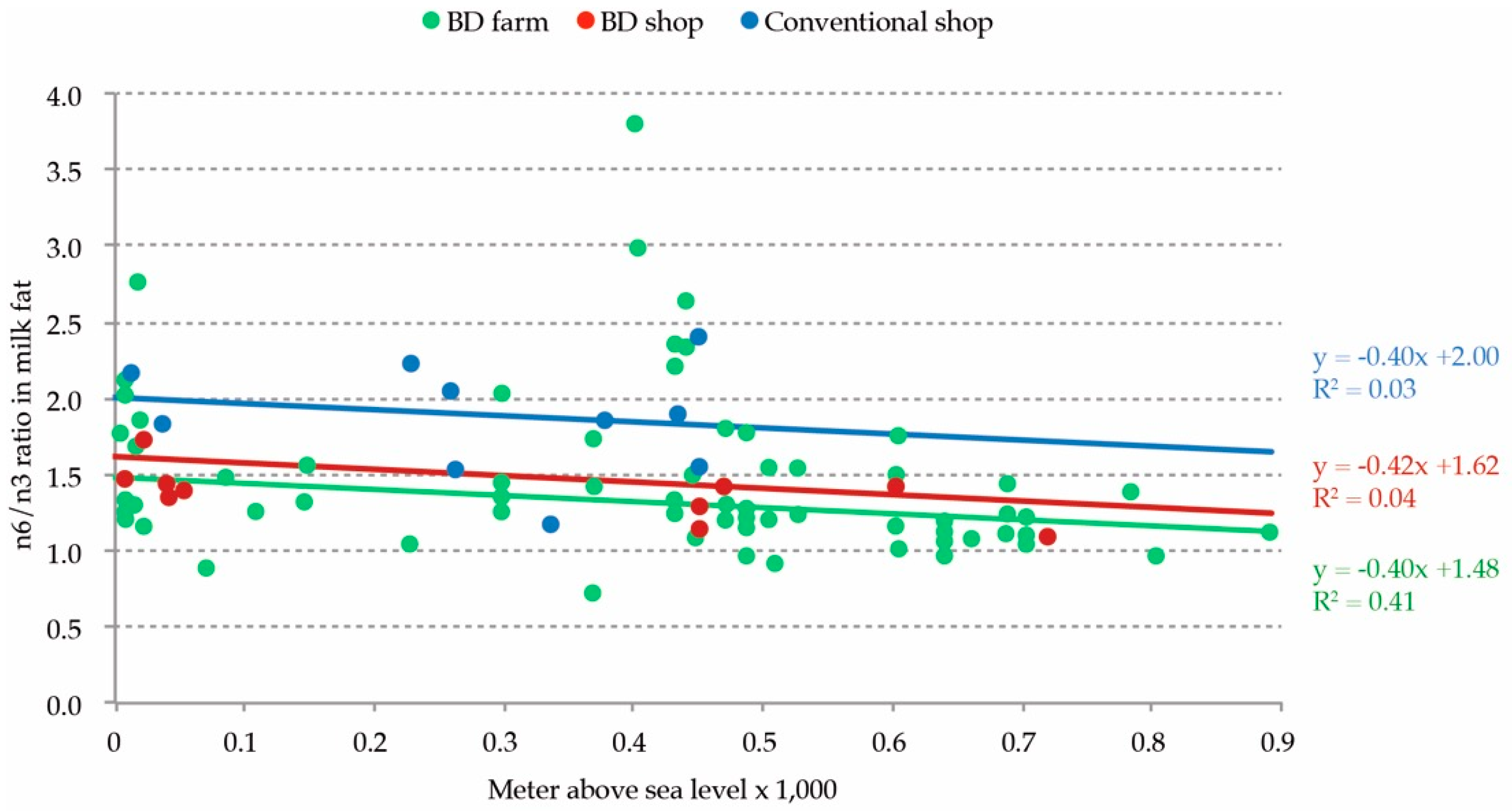 Animals 09 00111 g002