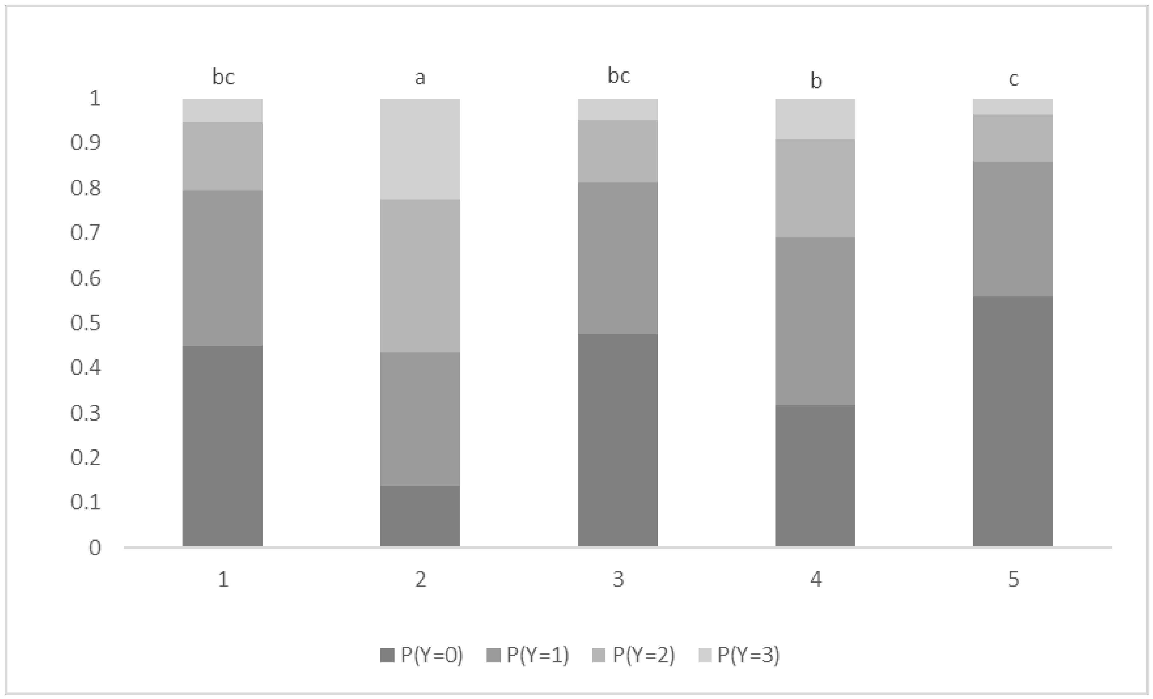 Animals 09 00126 g002