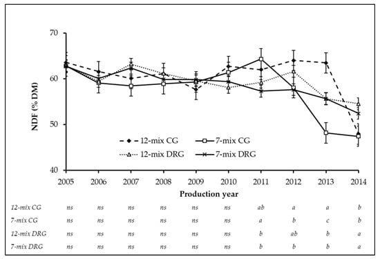 Animals 09 00127 g0a2