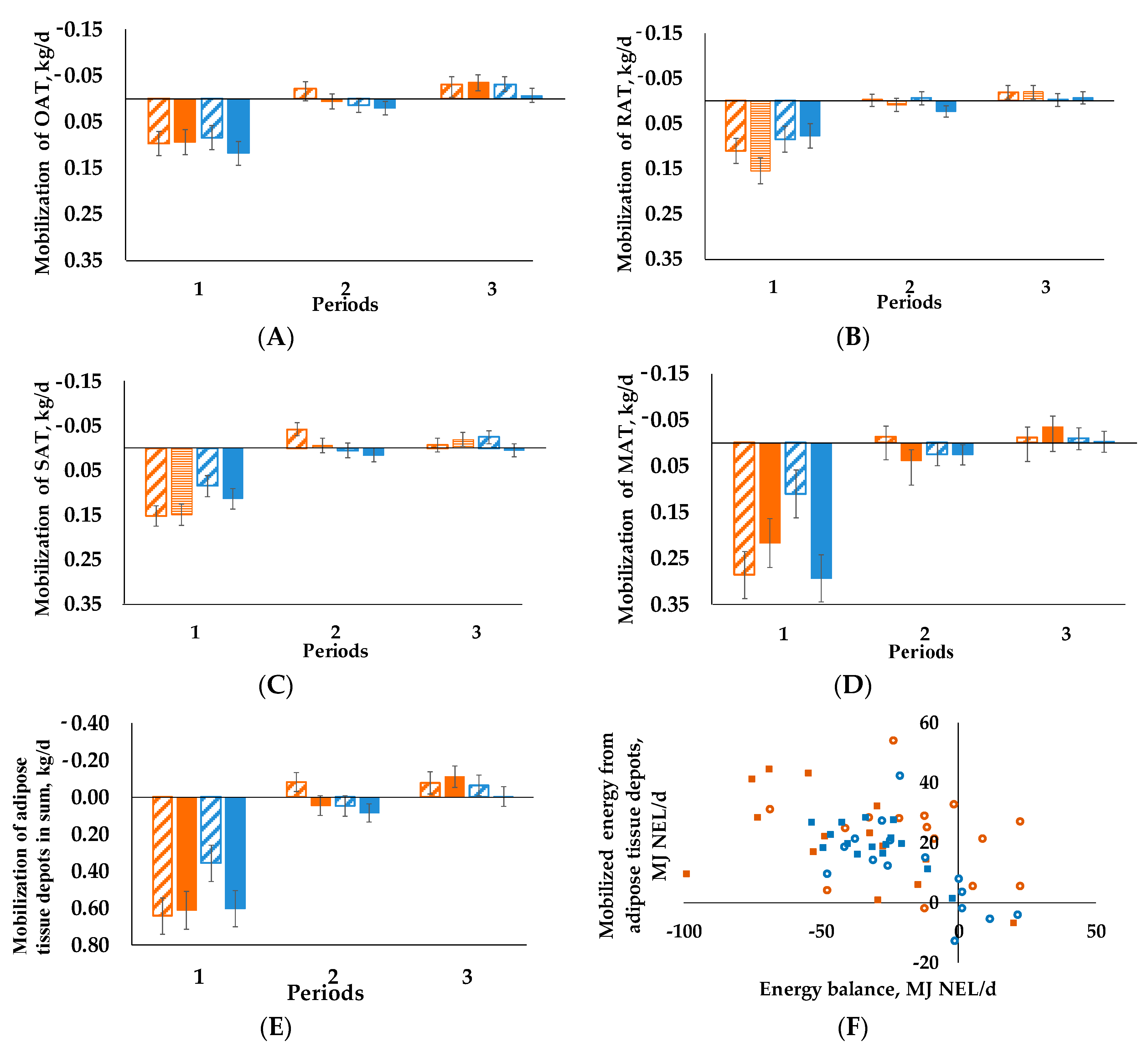 Animals 09 00131 g002