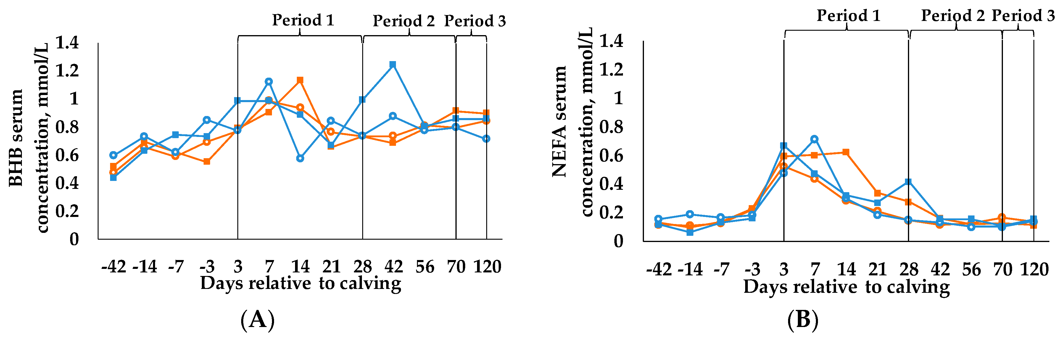 Animals 09 00131 g003