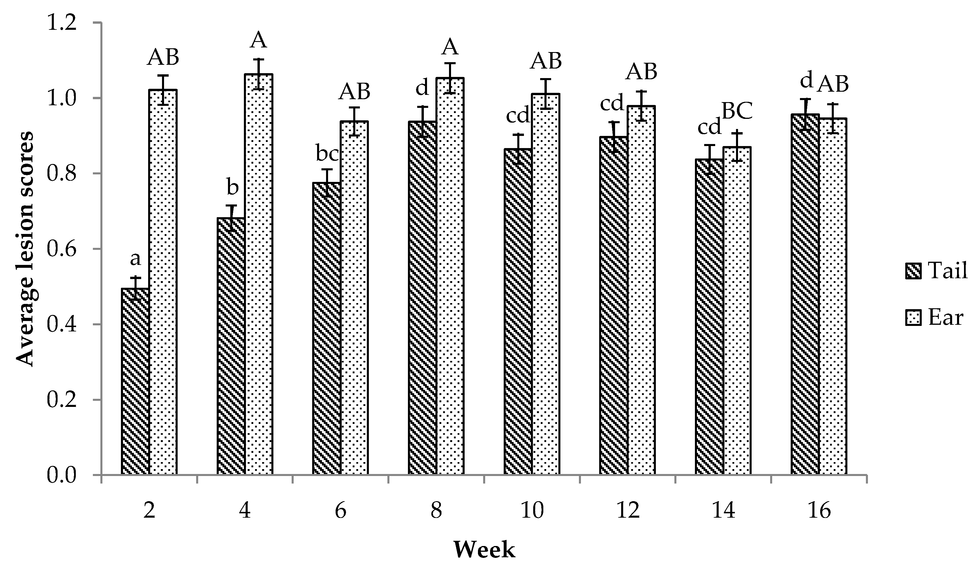 Animals 09 00139 g001