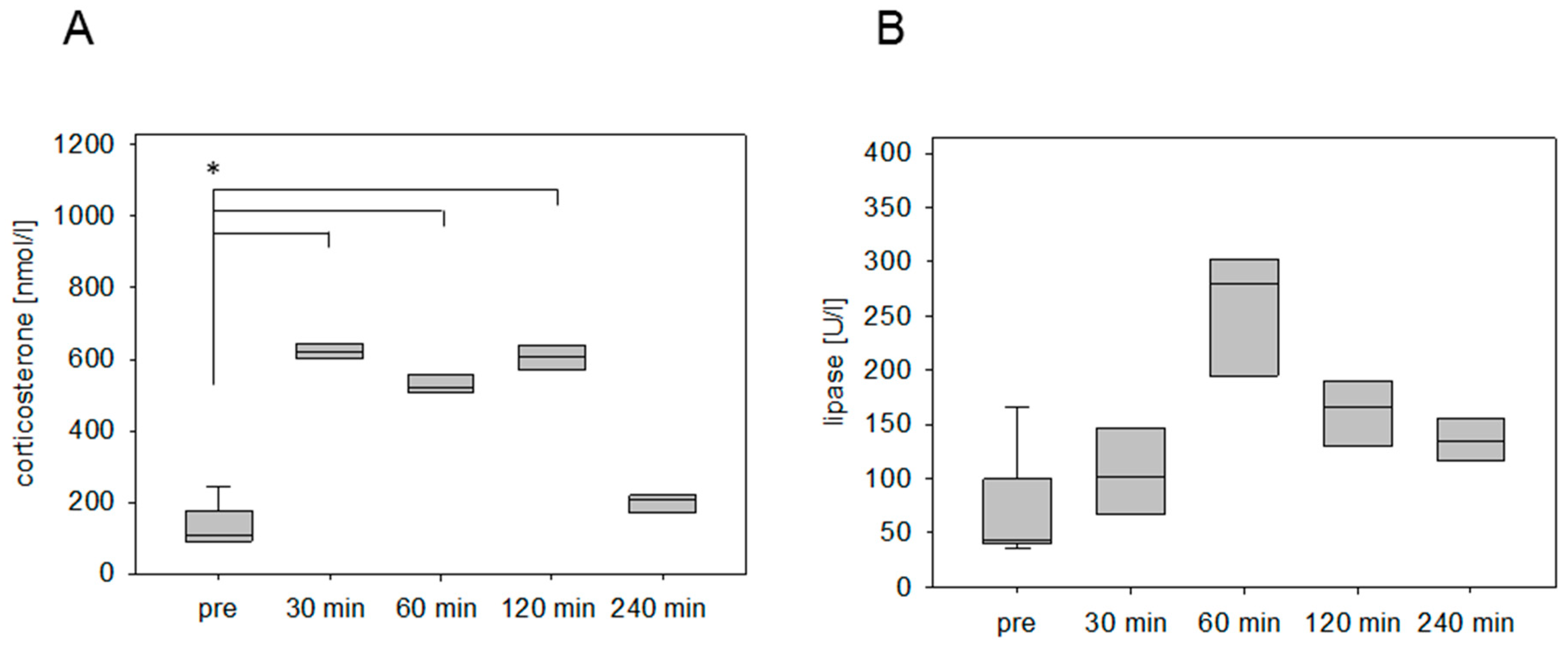 Animals 09 00145 g003 Animals 09 00145 g003