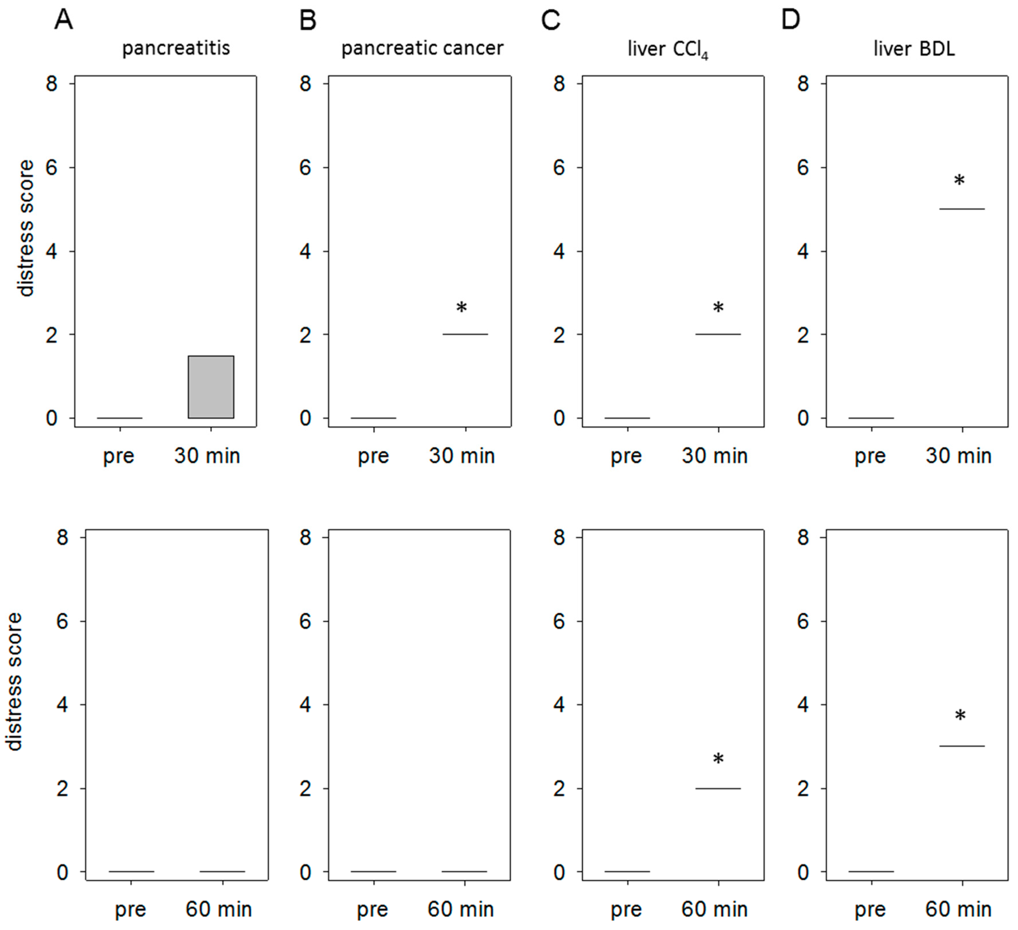 Animals 09 00145 g006 Animals 09 00145 g006