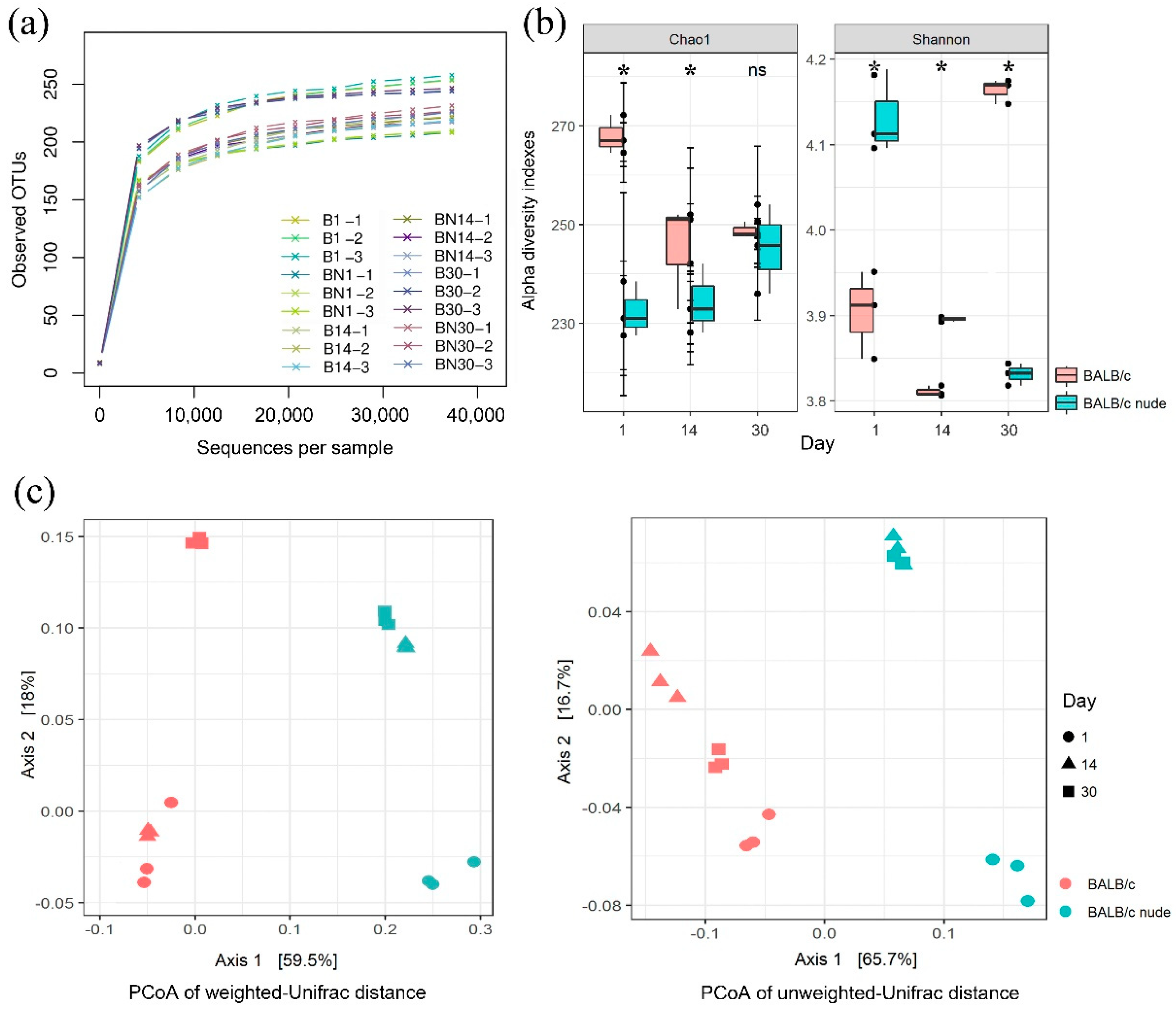 Animals 09 00151 g001