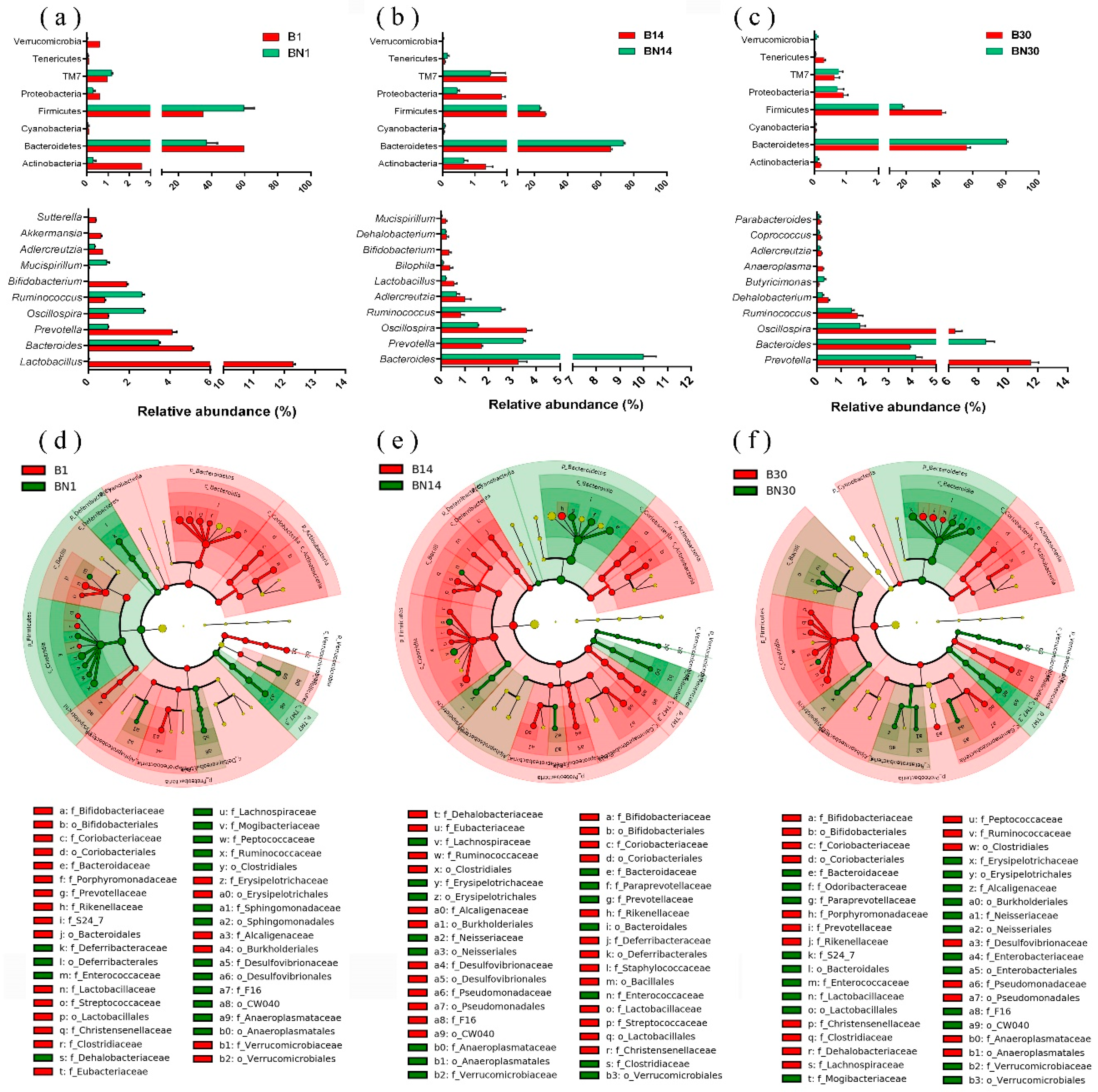 Animals 09 00151 g002