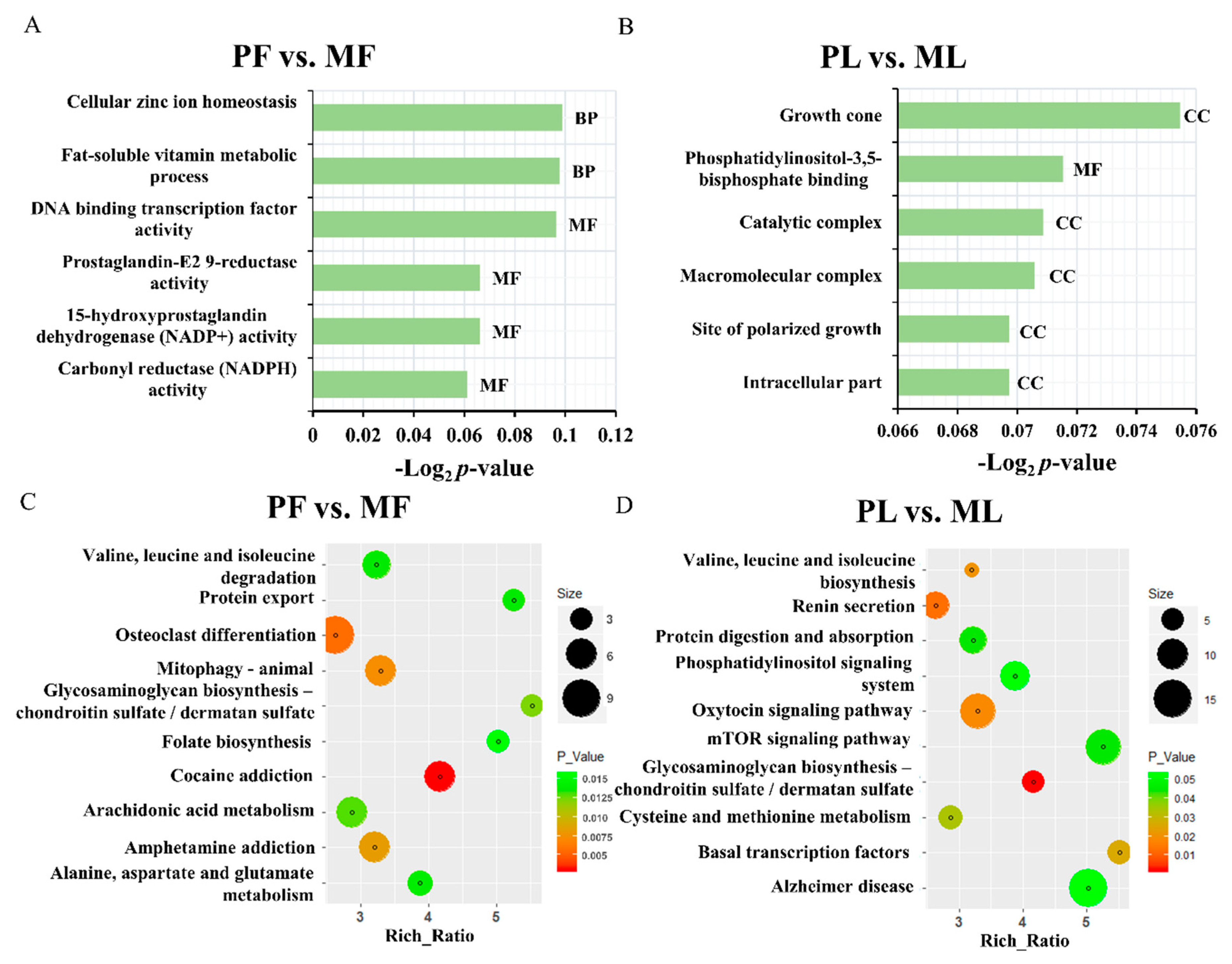 Animals 09 00152 g005