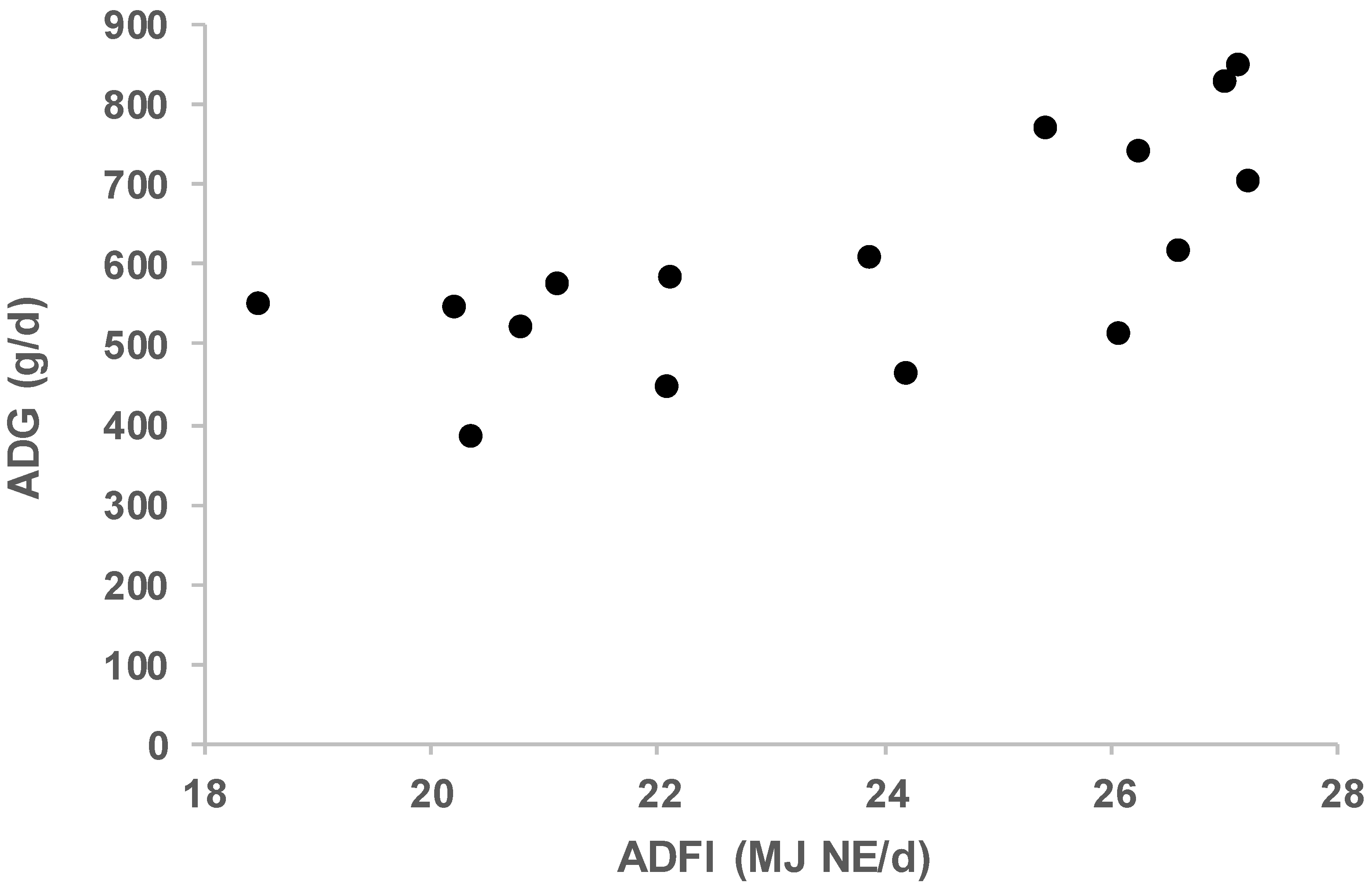 Animals 09 00169 g002 Animals 09 00169 g002