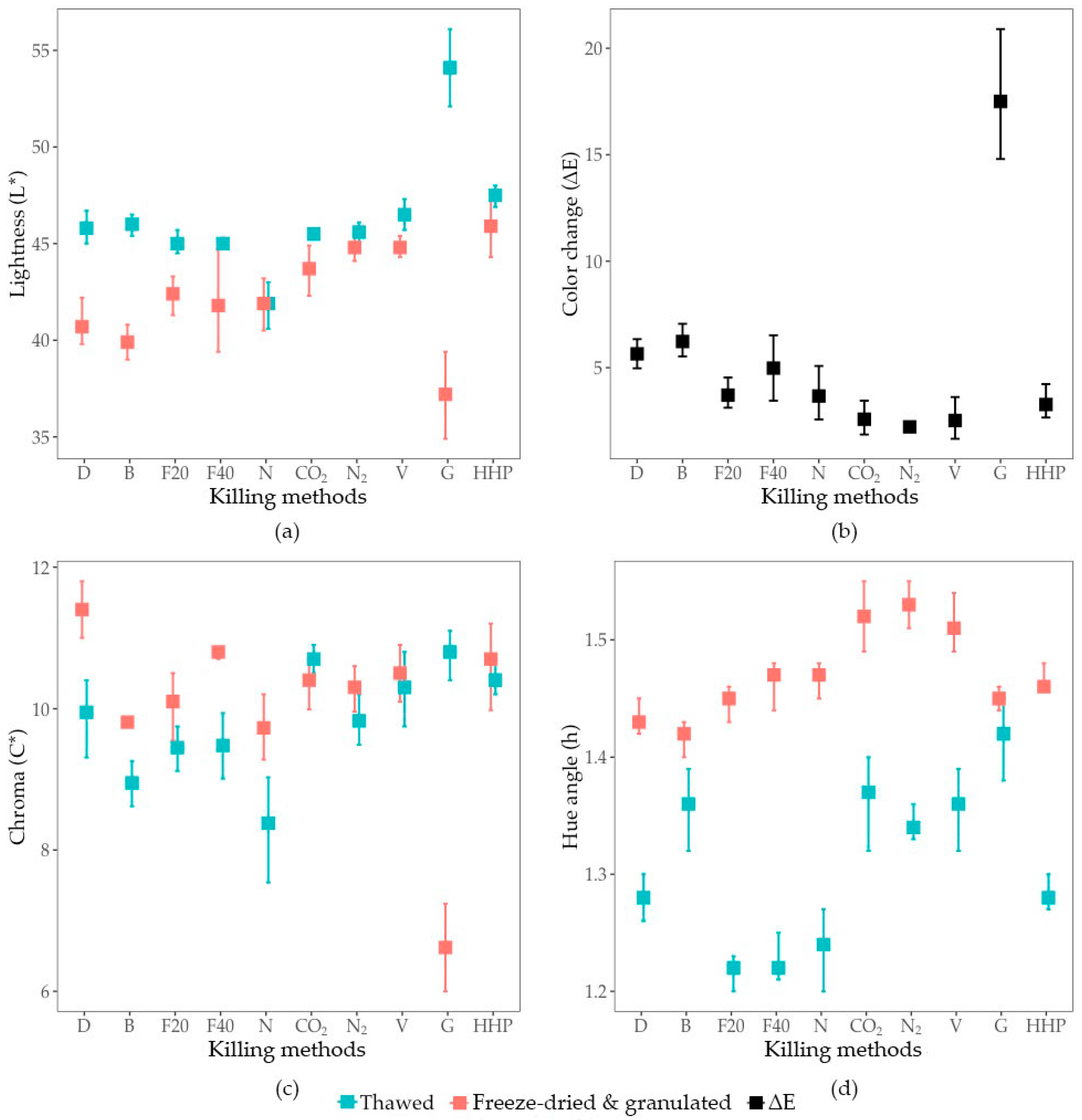 Animals 09 00182 g001 Animals 09 00182 g001