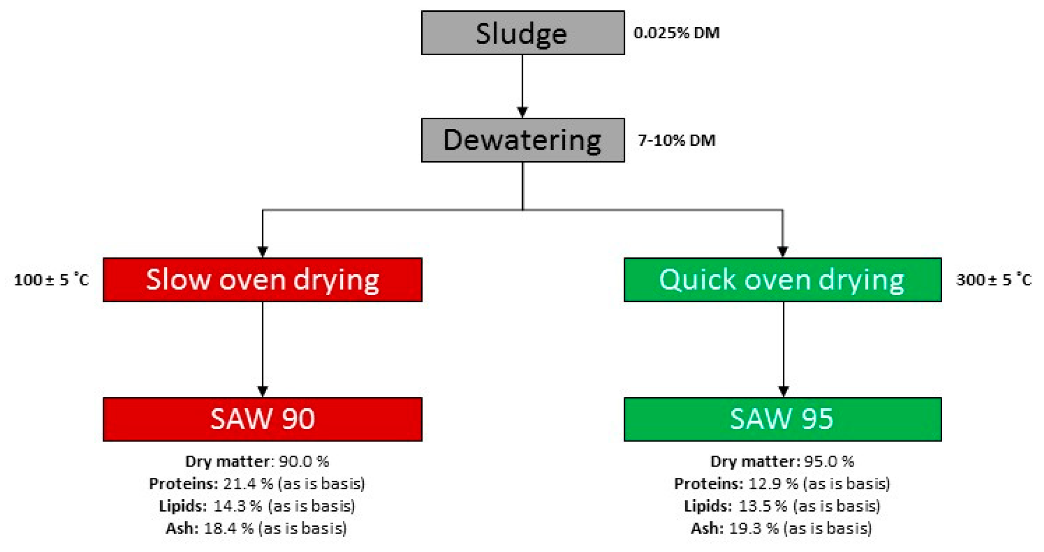 Animals 09 00189 g001 Animals 09 00189 g001