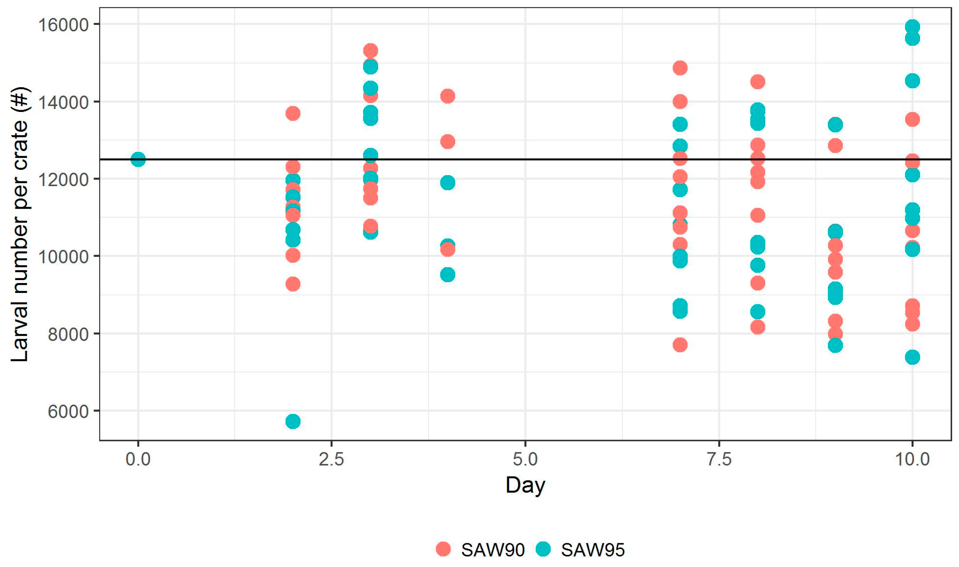 Animals 09 00189 g004 Animals 09 00189 g004
