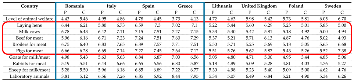 Animals 09 00195 i001 Animals 09 00195 i001