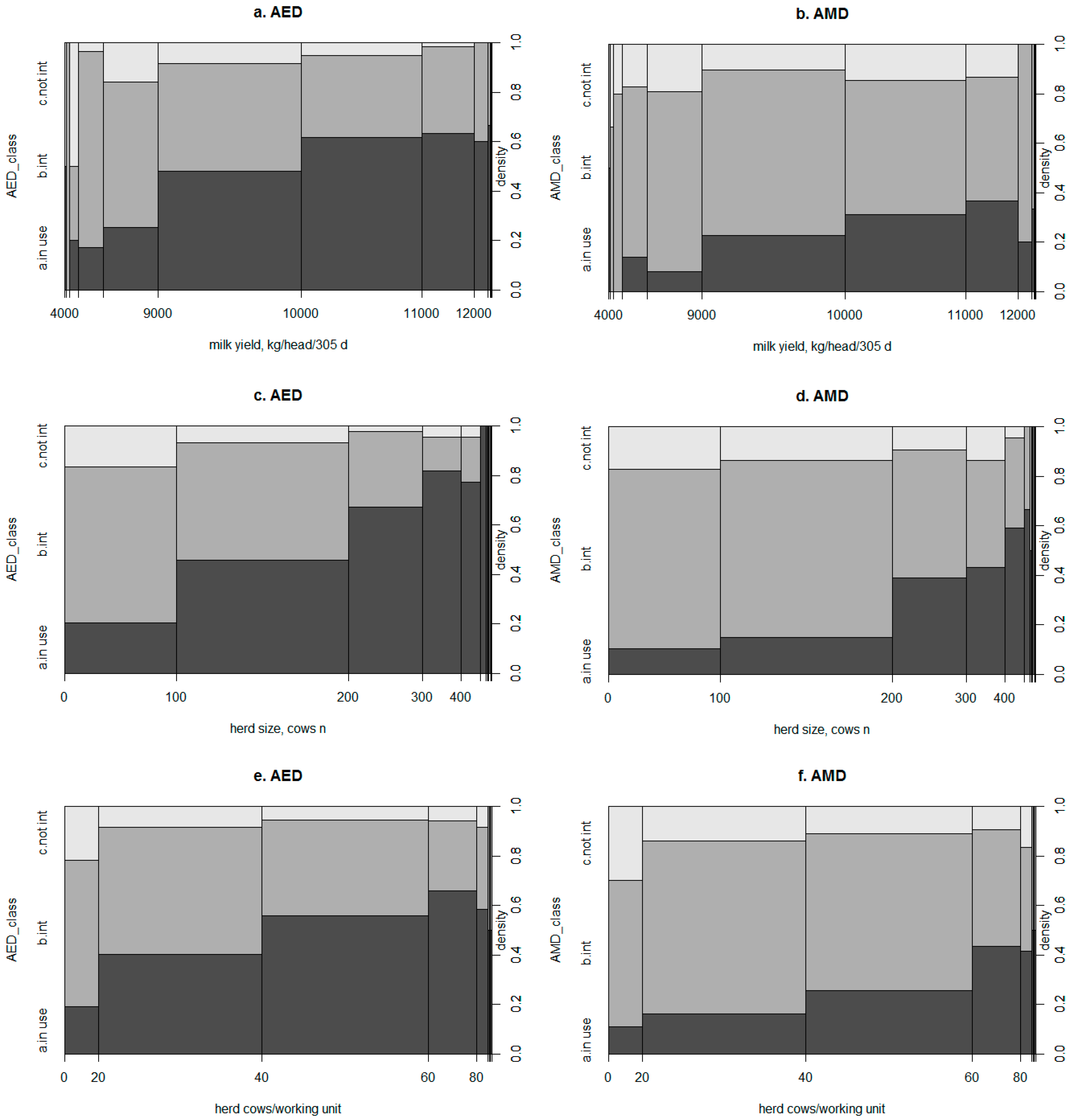 Animals 09 00202 g001 Animals 09 00202 g001