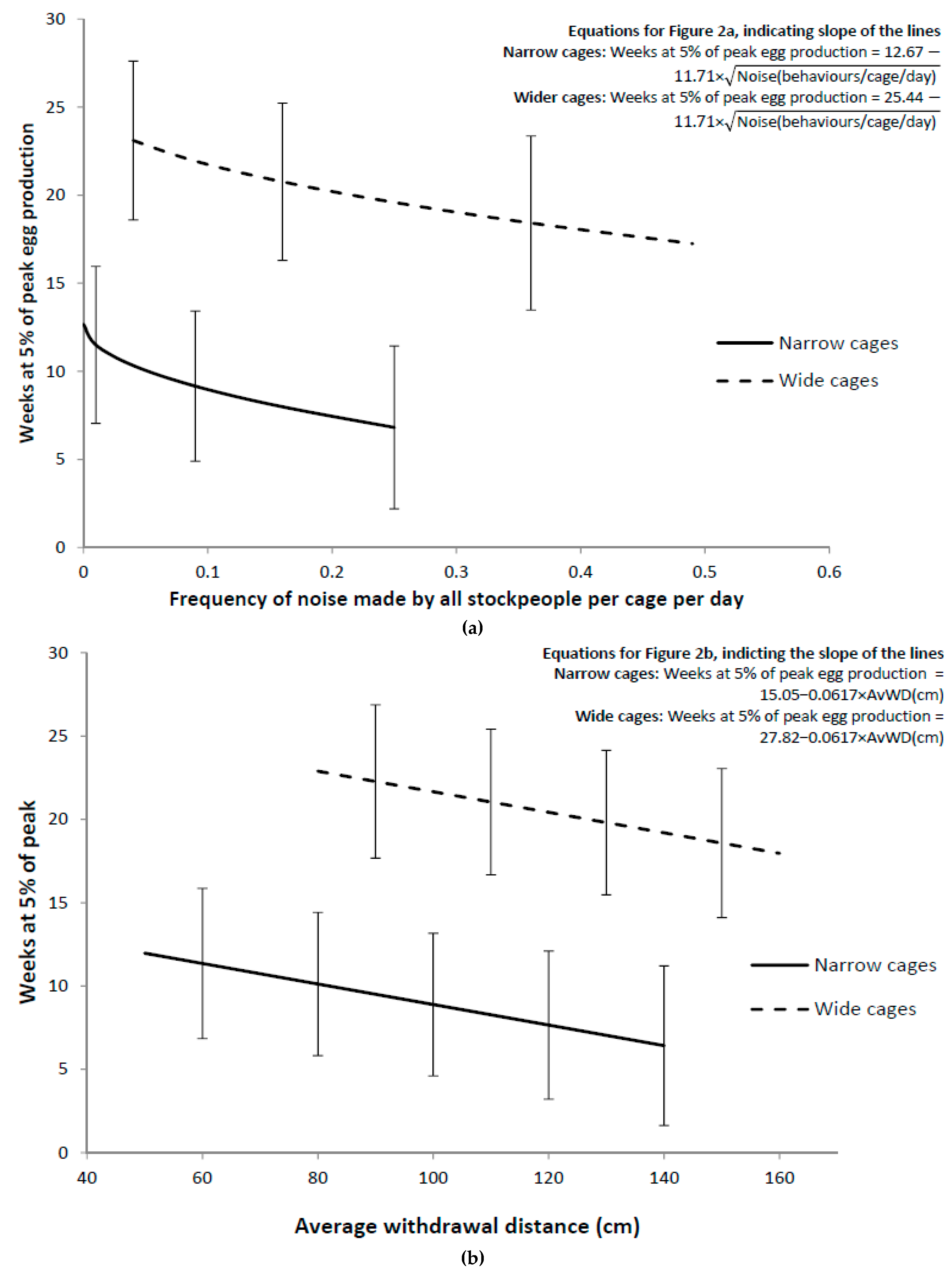Animals 09 00211 g002
