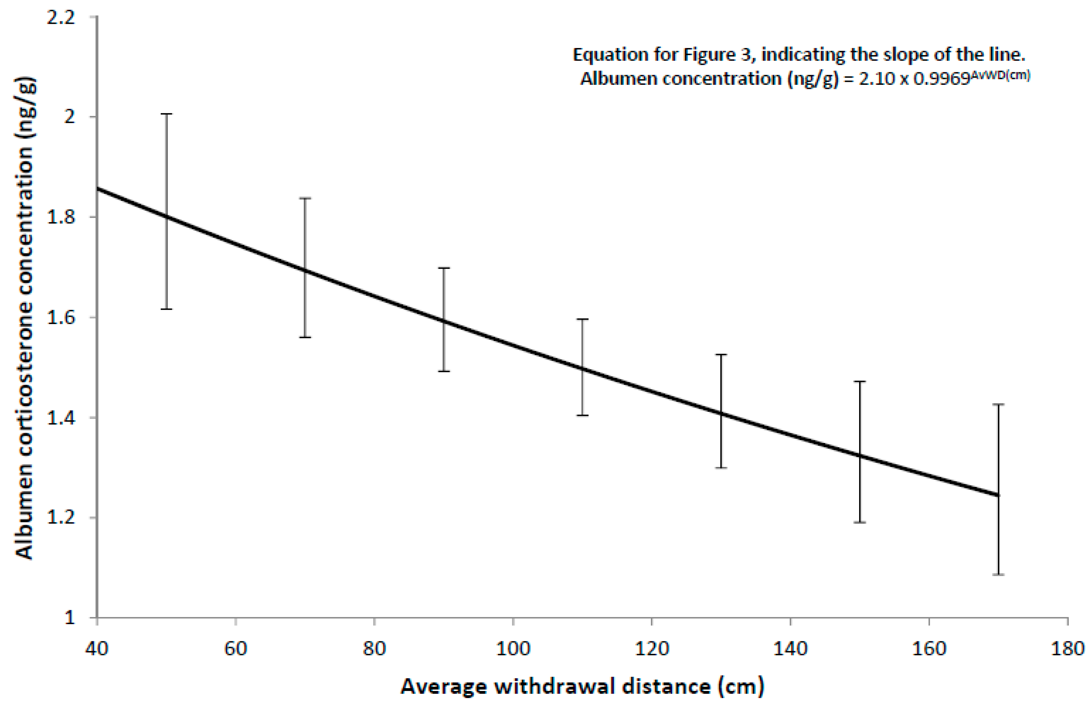 Animals 09 00211 g003