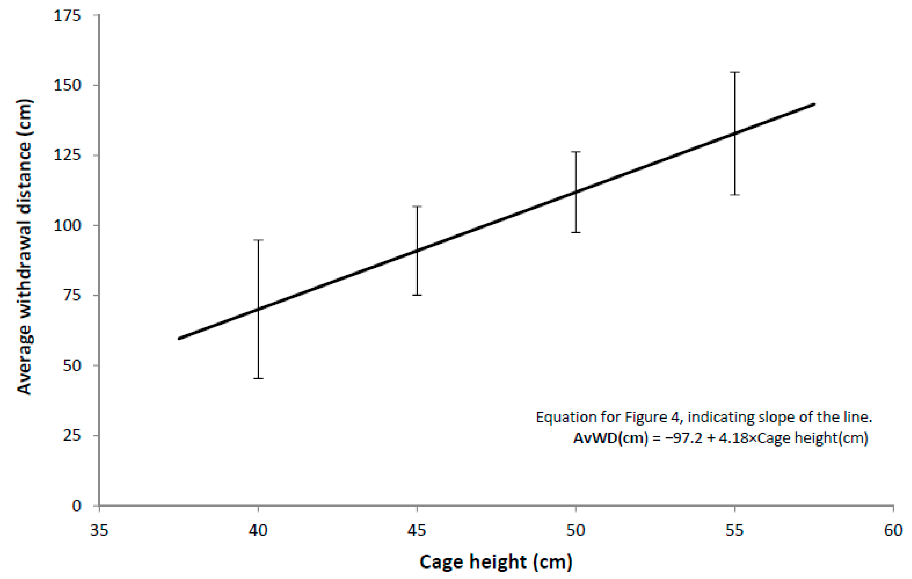 Animals 09 00211 g004