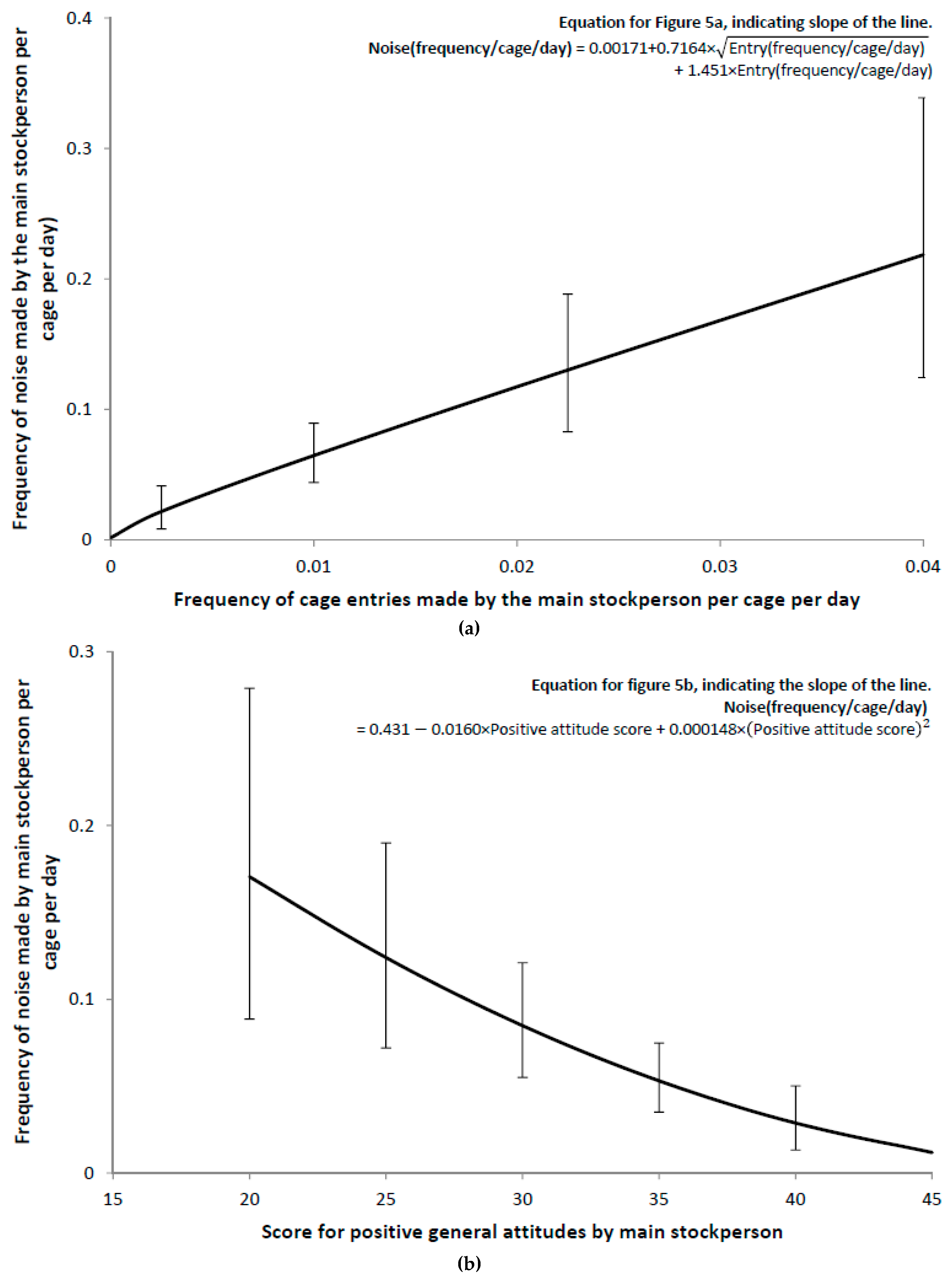 Animals 09 00211 g005a
