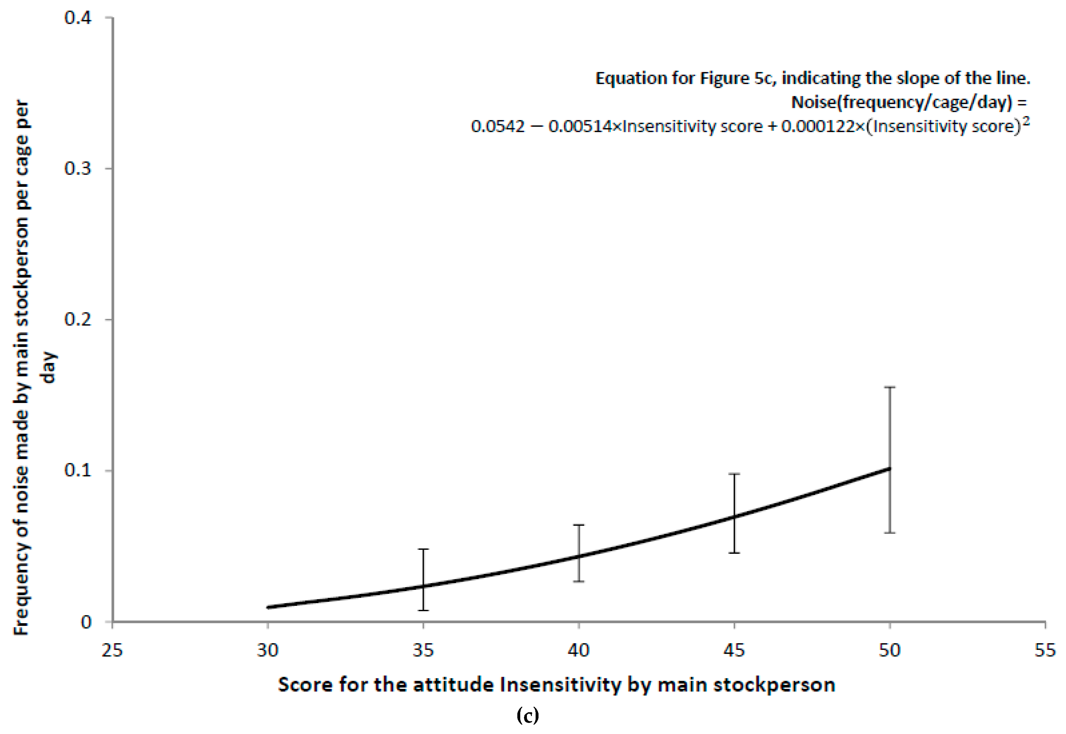 Animals 09 00211 g005b