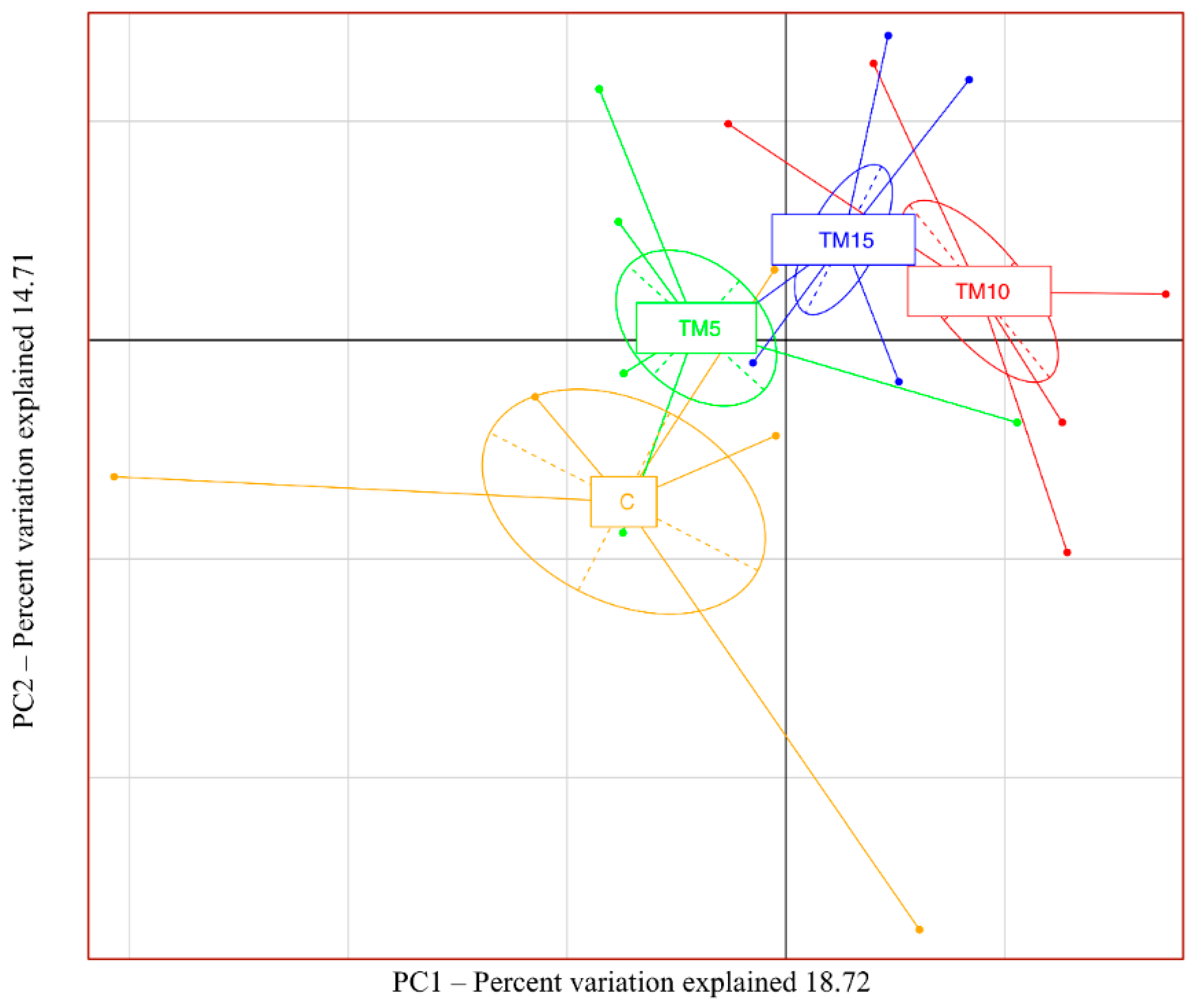 Animals 09 00213 g001