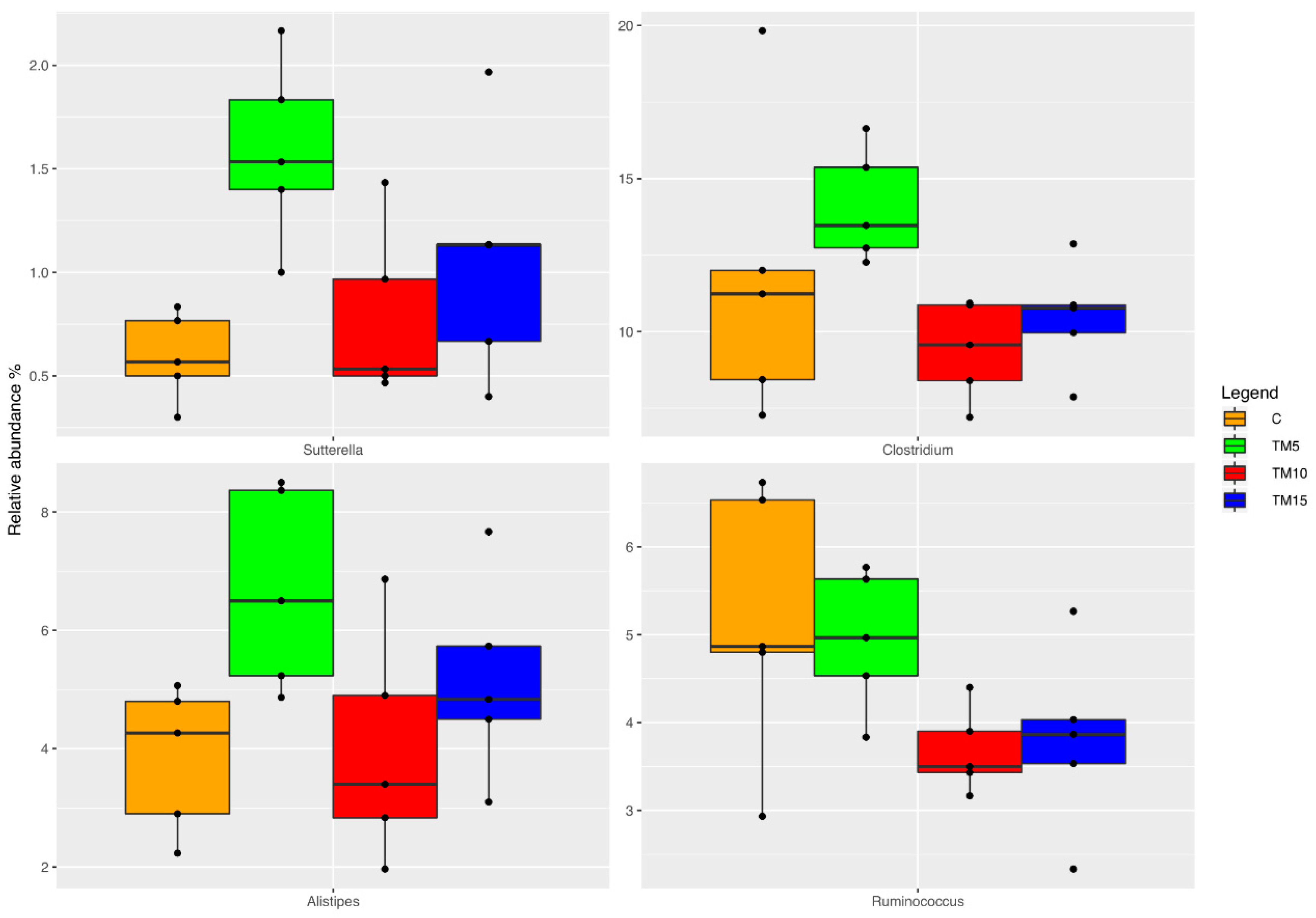 Animals 09 00213 g004