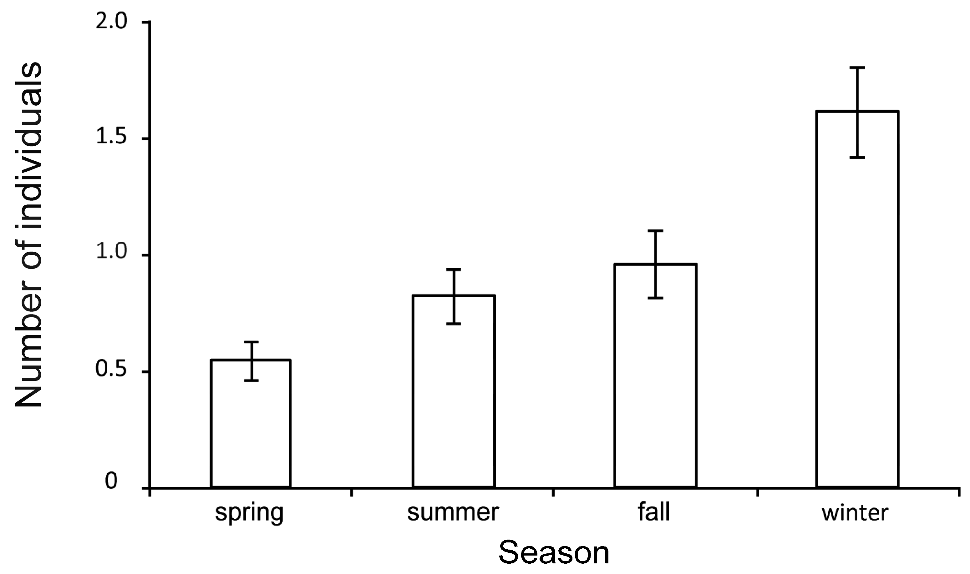 Animals 09 00215 g002
