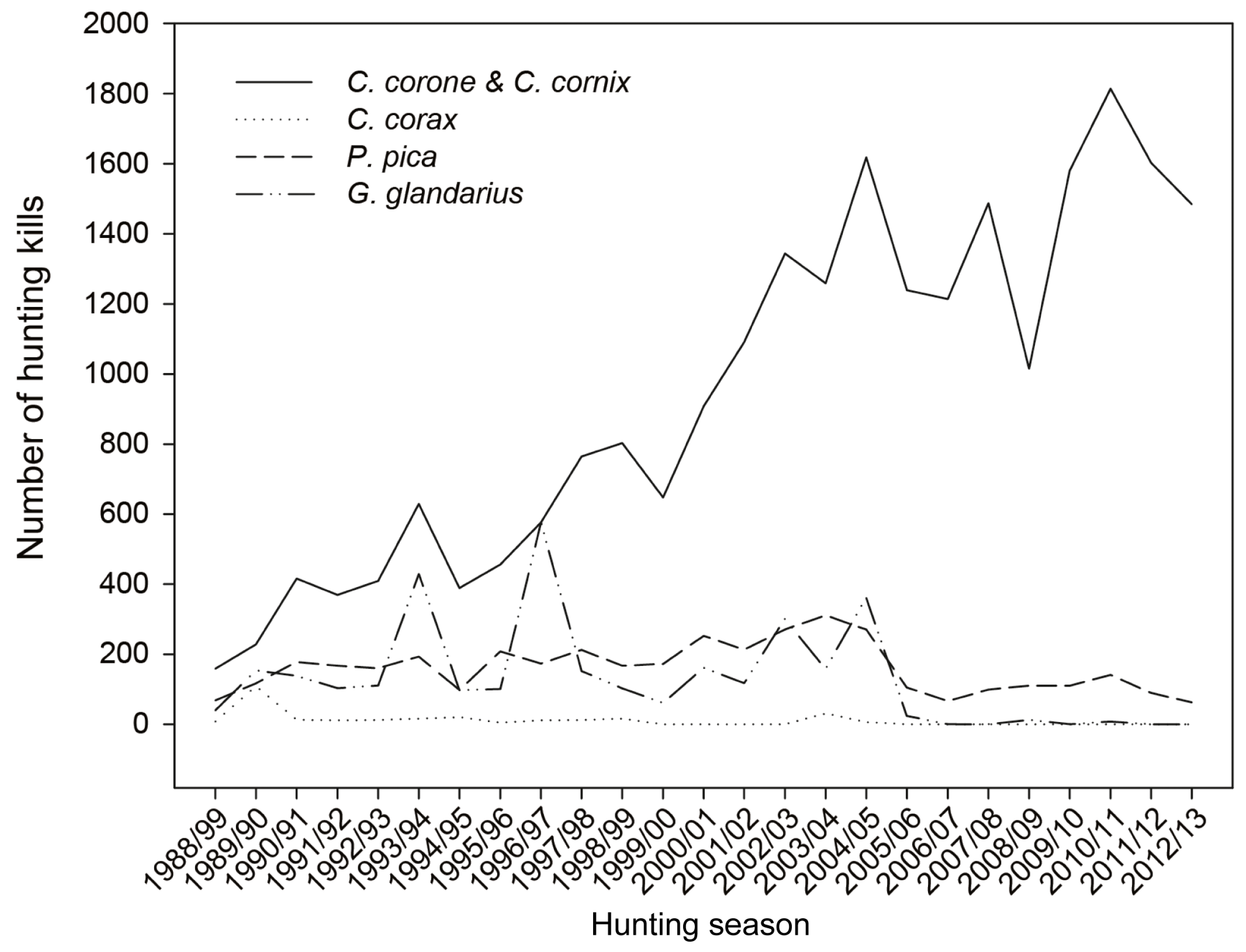 Animals 09 00215 g003